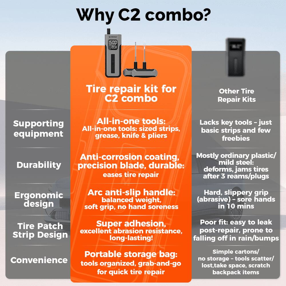 Why C2 combo?  
Tire repair kit for C2 combo  

Supporting equipment  
All-in-one tools: sized strips, equipment grease, knife & pliers  

Durability  
Anti-corrosion coating, precision blade, durable:  

Ergonomic design  
Arc anti-slip handle: balanced weight, soft grip, no hand soreness  

Tire Patch Strip Design  
Super adhesion, excellent abrasion resistance, long-lasting!  

Convenience  
Portable storage bag: tools organized, grab-and-go for quick tire repair  

Other Tire Repair Kits  
Lacks key tools - just basic strips and few freebies  
Mostly ordinary plastic/ mild steel: deforms, jams tires after 3 reams/plugs  
Hard, slippery grip (abrasive) - sore hands in 10 mins  
Poor fit: easy to leak post-repair, prone to falling off in rain/bumps  
Simple cartons/ no storage - tools scatter/ lost, take space, scratch backpack items