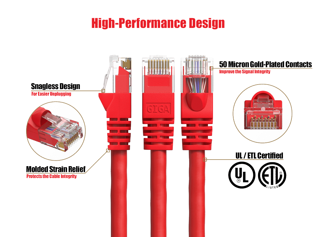 High-Performance Design

50 Micron Gold-Plated Contacts
Improve the Signal Integrity

Snagless Design
For Easier Unplugging

Molded Strain Relief
Protects the Cable Integrity

UL / ETL Certified