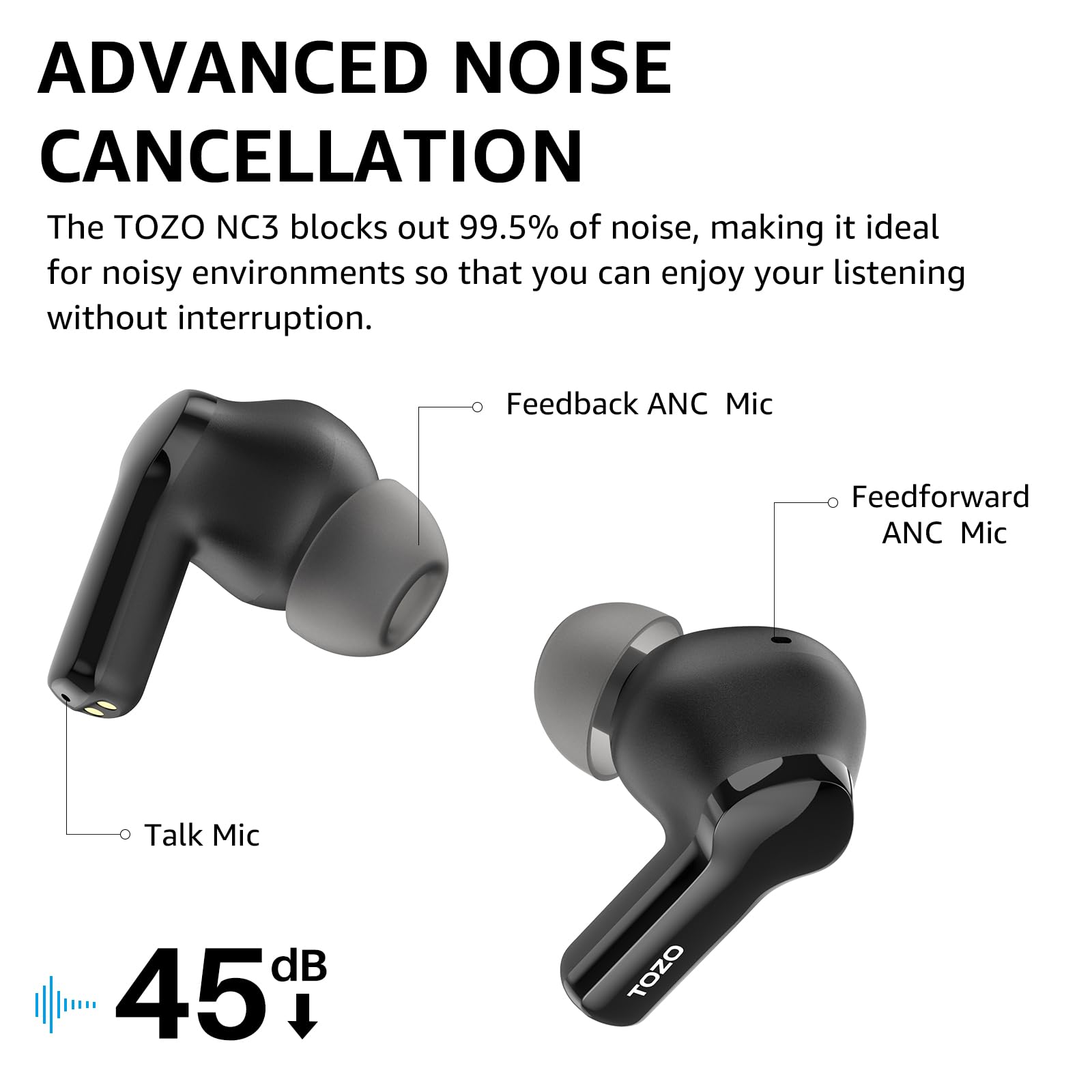 ADVANCED NOISE CANCELLATION
The TOZO NC3 blocks out 99.5% of noise, making it ideal for noisy environments so that you can enjoy your listening without interruption.
Feedback ANC Mic
Feedforward ANC Mic
Talk Mic
45 dB
TOZO