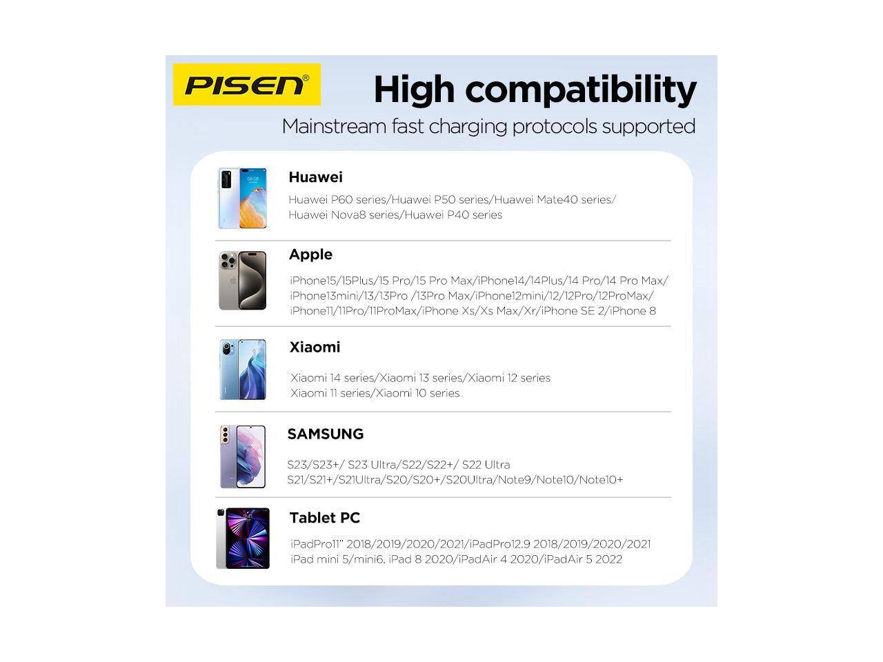 PISEN High compatibility Mainstream fast charging protocols supported

Huawei
Huawei P60 series/Huawei P50 series/Huawei Mate40 series/Huawei Nova8 series/Huawei P40 series

Apple
iPhone15/15Plus/15 Pro/15 Pro Max/iPhone14/14Plus/14 Pro/14 Pro Max/iPhone13mini/13/13Pro/13Pro Max/iPhone12mini/12/12Pro/12ProMax/iPhone11/11Pro/11ProMax/iPhone Xs/Xs Max/Xr/iPhone SE 2/iPhone 8

Xiaomi
Xiaomi 14 series/Xiaomi 13 series/Xiaomi 12 series/Xiaomi 11 series/Xiaomi 10 series

SAMSUNG
S23/S23+/S23 Ultra/S22/S22+/S22 Ultra/S21/S21+/S21Ultra/S20/S20+/S20Ultra/Note9/Note10/Note10+

Tablet PC
iPadPro1