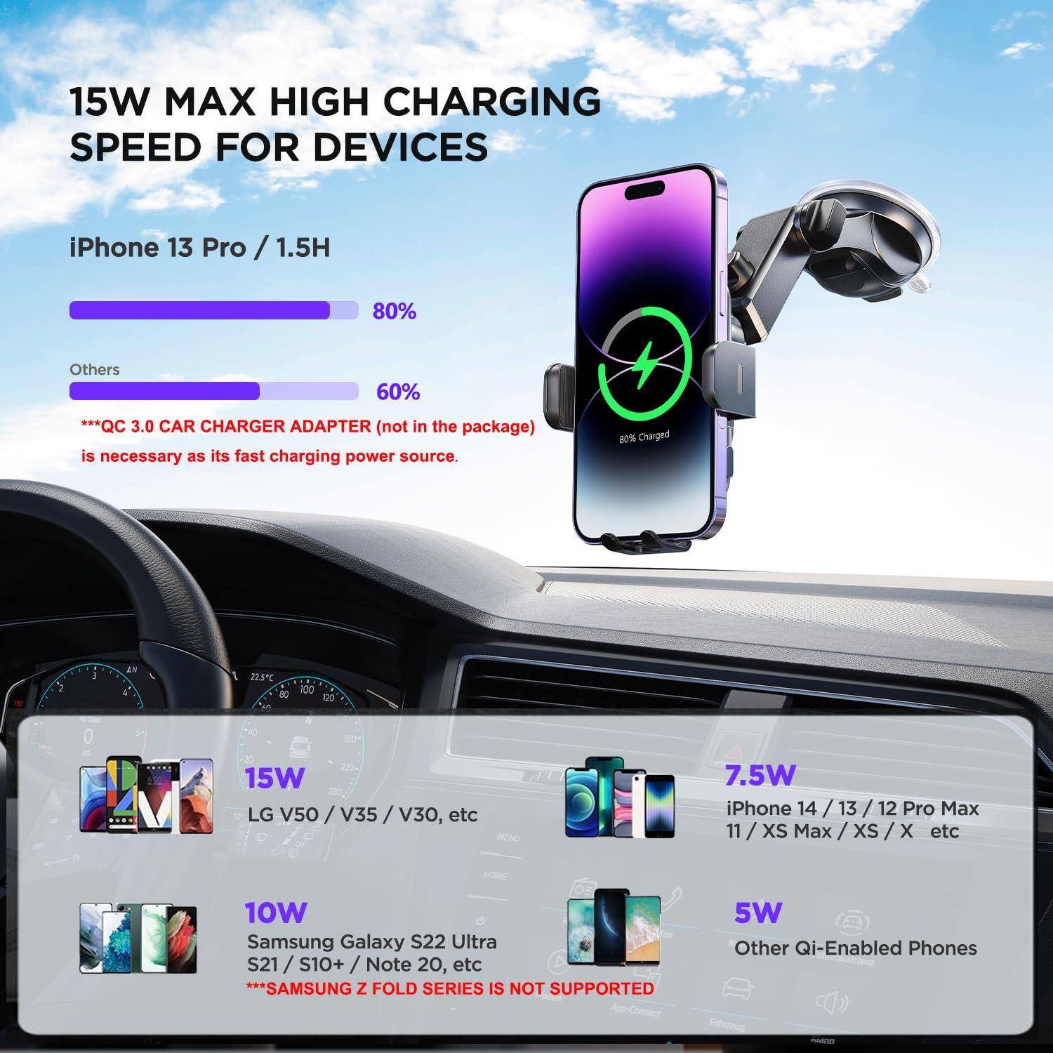 15W MAX HIGH CHARGING SPEED FOR DEVICES

iPhone 13 Pro / 1.5H  
80%

Others  
60%

***QC 3.0 CAR CHARGER ADAPTER (not in the package) is necessary as its fast charging power source.

15W  
LG V50 / V35 / V30, etc

10W  
Samsung Galaxy S22 Ultra  
S21 / S10+ / Note 20, etc  
***SAMSUNG Z FOLD SERIES IS NOT SUPPORTED

7.5W  
iPhone 14 / 13 / 12 Pro Max  
11 / XS Max / XS / X etc

5W  
Other Qi-Enabled Phones