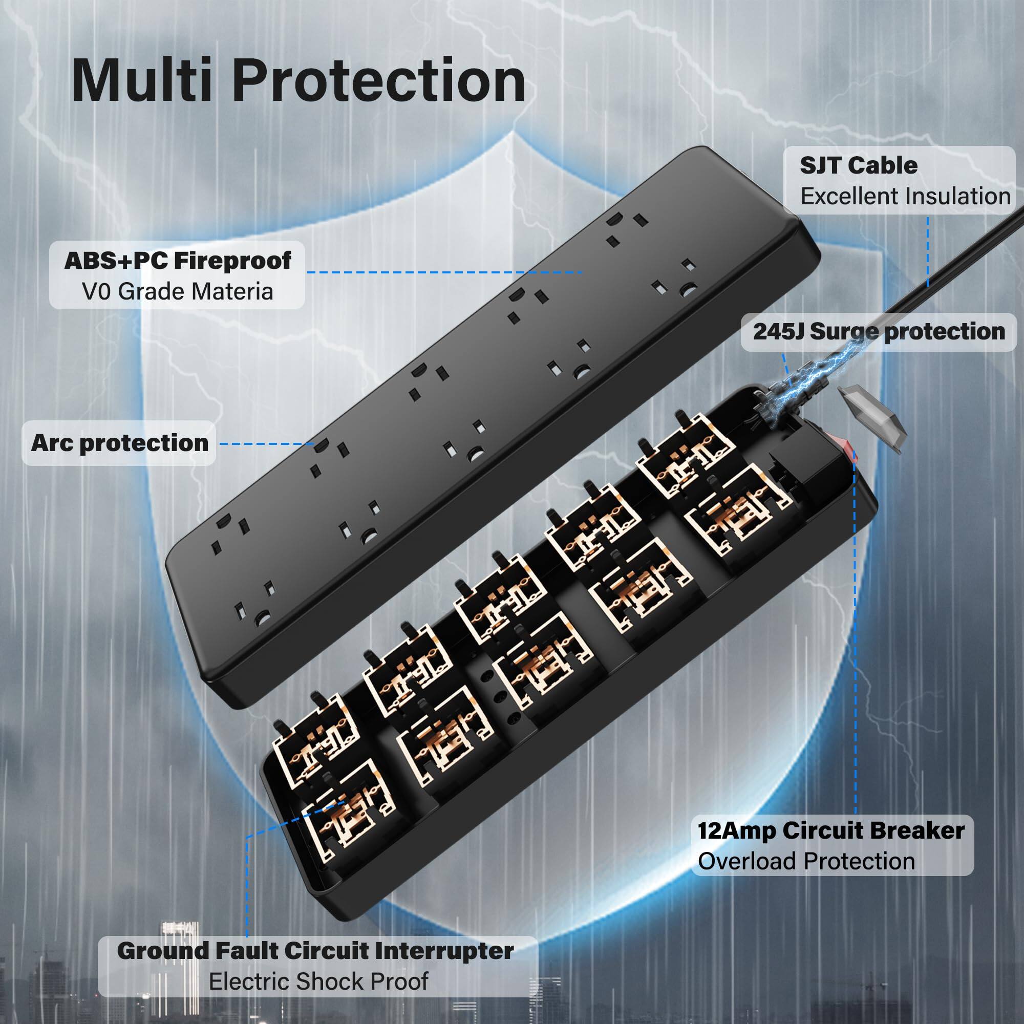 Multi Protection

- ABS+PC Fireproof
  - V0 Grade Material

- SJT Cable
  - Excellent Insulation

- 245J Surge protection

- Arc protection

- 12Amp Circuit Breaker
  - Overload Protection

- Ground Fault Circuit Interrupter
  - Electric Shock Proof