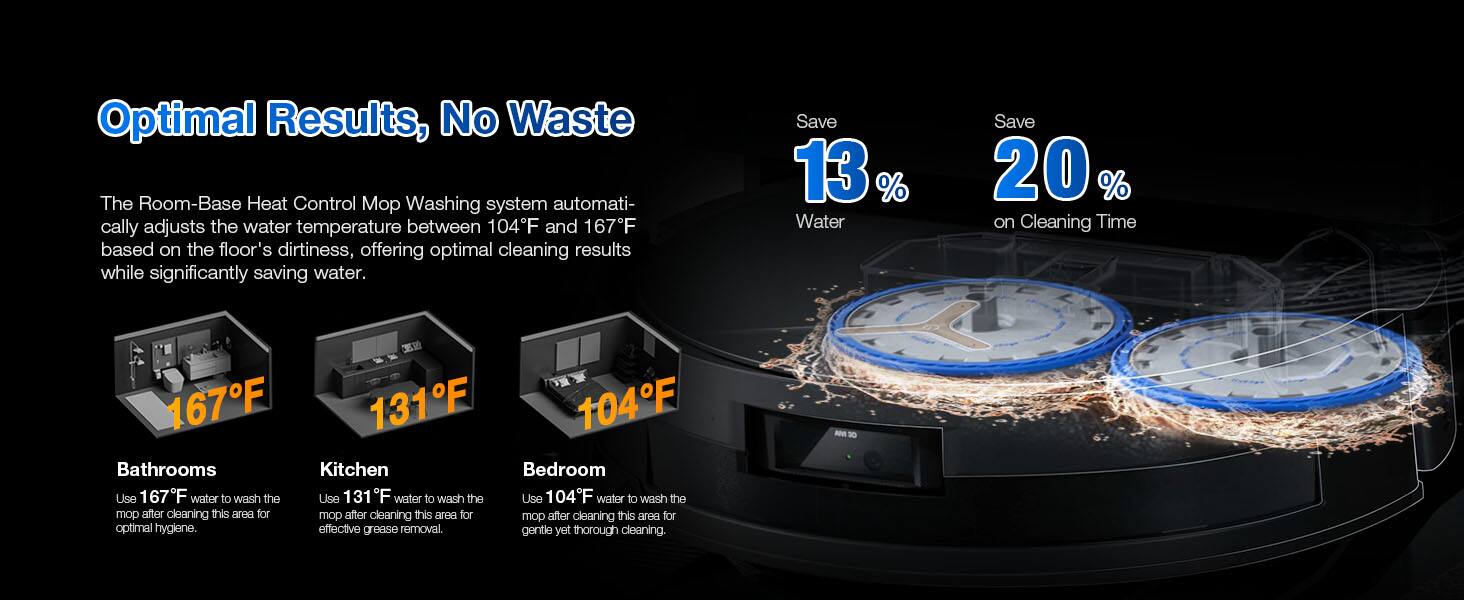 Optimal Results, No Waste

The Room-Base Heat Control Mop Washing system automatically adjusts the water temperature between 104°F and 167°F based on the floor's dirtiness, offering optimal cleaning results while significantly saving water.

Save 13% Water
Save 20% on Cleaning Time

167°F
131°F
104°F

Bathrooms
Use 167°F water to wash the mop after cleaning this area for optimal hygiene.

Kitchen
Use 131°F water to wash the mop after cleaning this area for effective grease removal.

Bedroom
Use 104°F water to wash the mop after cleaning this area for gentle yet thorough cleaning.