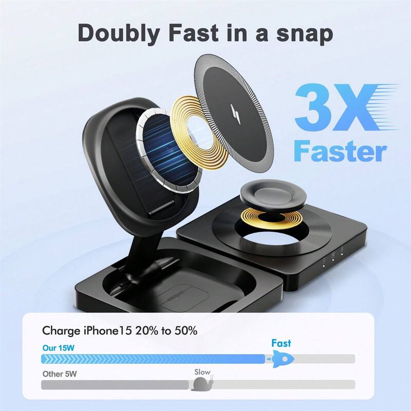 Doubly Fast in a snap  
3X Faster  
Charge iPhone 15 20% to 50%  
Our 15W Fast  
Other 5W Slow