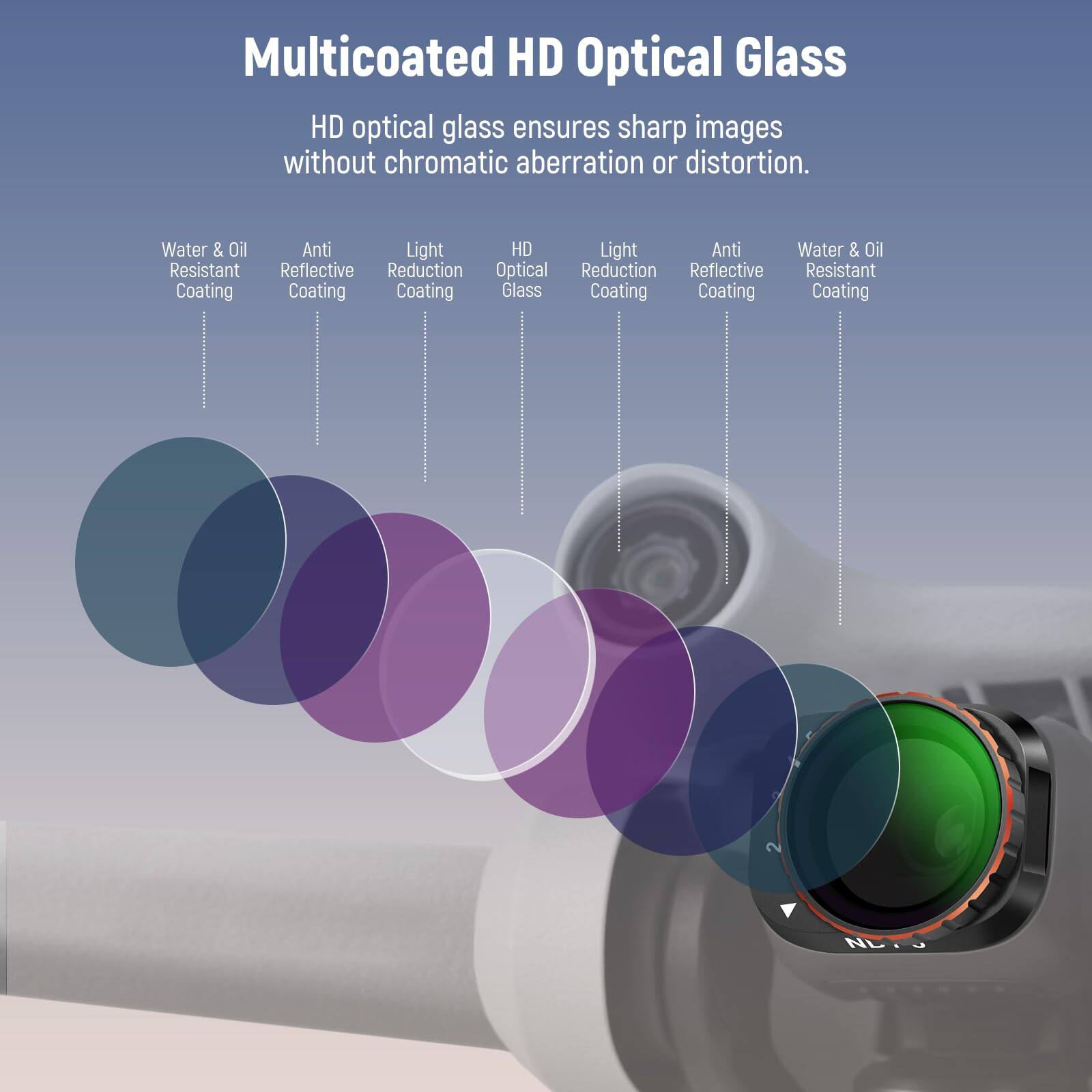Multicoated HD Optical Glass  
HD optical glass ensures sharp images without chromatic aberration or distortion.  

- Water & Oil Resistant Coating  
- Anti Reflective Coating  
- Light Reduction Coating  
- HD Optical Glass  
- Light Reduction Coating  
- Anti Reflective Coating  
- Water & Oil Resistant Coating
