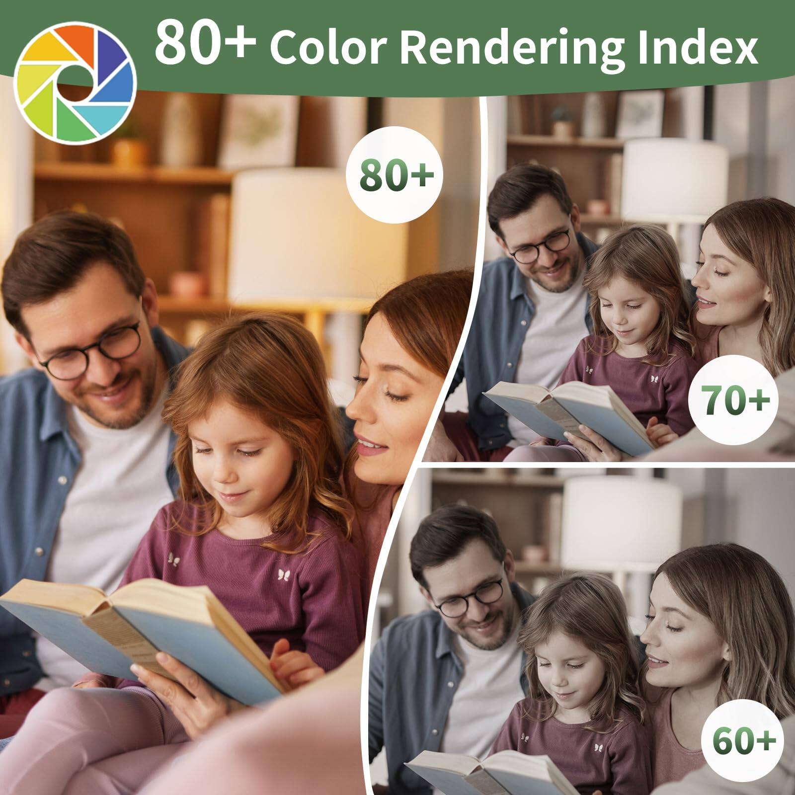 80+ Color Rendering Index

80+

70+

60+