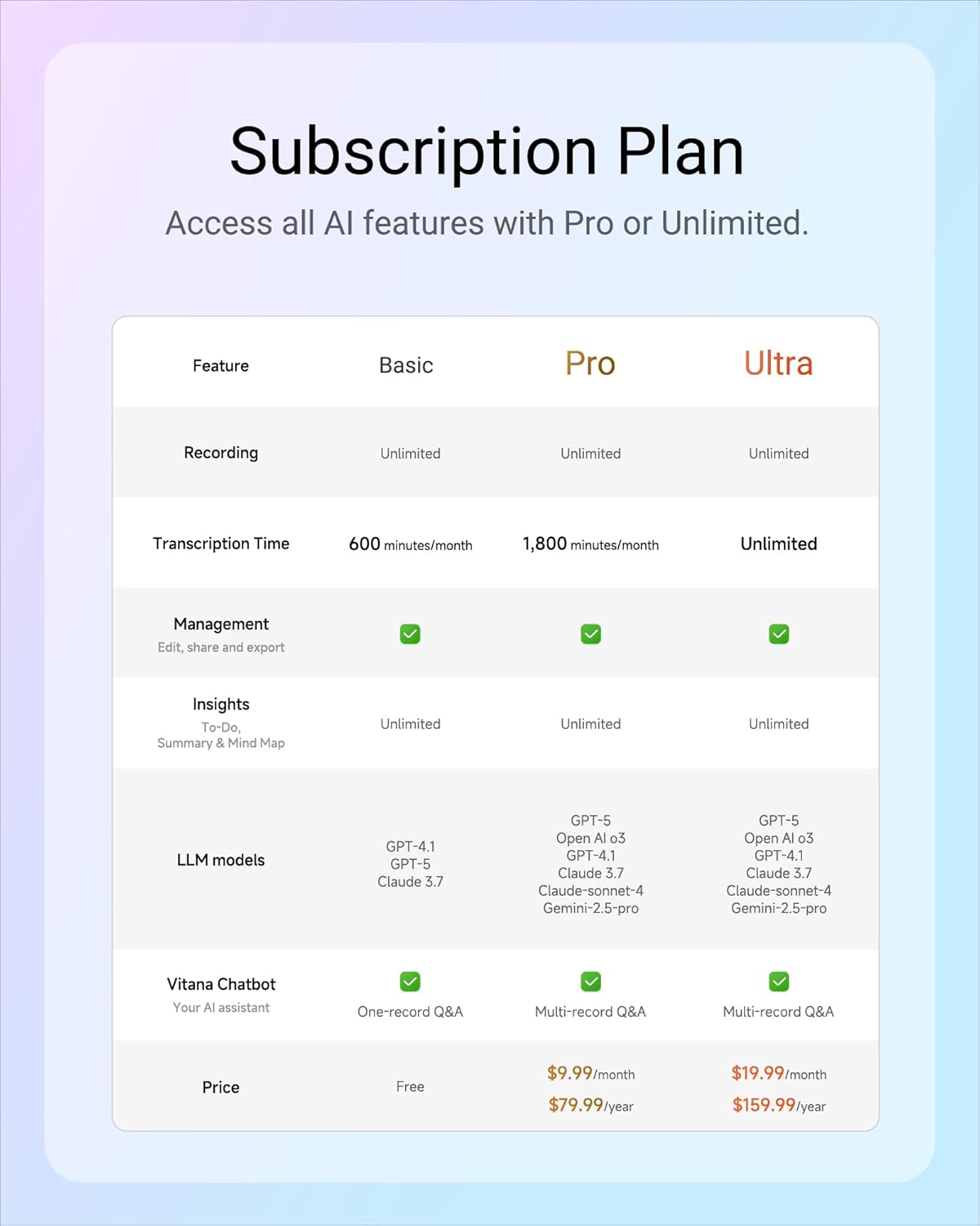 **Subscription Plan**

Access all AI features with Pro or Unlimited.

| Feature                | Basic          | Pro                  | Ultra                  |
|------------------------|----------------|----------------------|------------------------|
| Recording              | Unlimited      | Unlimited            | Unlimited              |
| Transcription Time     | 600 minutes/month | 1,800 minutes/month | Unlimited              |
| Management             | Edit, share and export | Unlimited | Unlimited |
| Insights               | To-Do, Summary & Mind Map | Unlimited | Unlimited |
| LLM models             | GPT-4.1, GPT-5, Claude 3.7 | GPT-5, Open AI 3, GPT-4.1, Claude 3.7, Claude-sonnet-4, Gemini-2.5-pro | GPT-5, Open AI 3, GPT-4.1, Claude 3.7, Claude-sonnet-4, Gemini-2.5-pro |
| Vitana Chatbot         | Your AI assistant | One-record Q&A | Multi-record Q&A |
| Price                  | Free           | $9.99/month, $79.99/year | $19.99/month,
