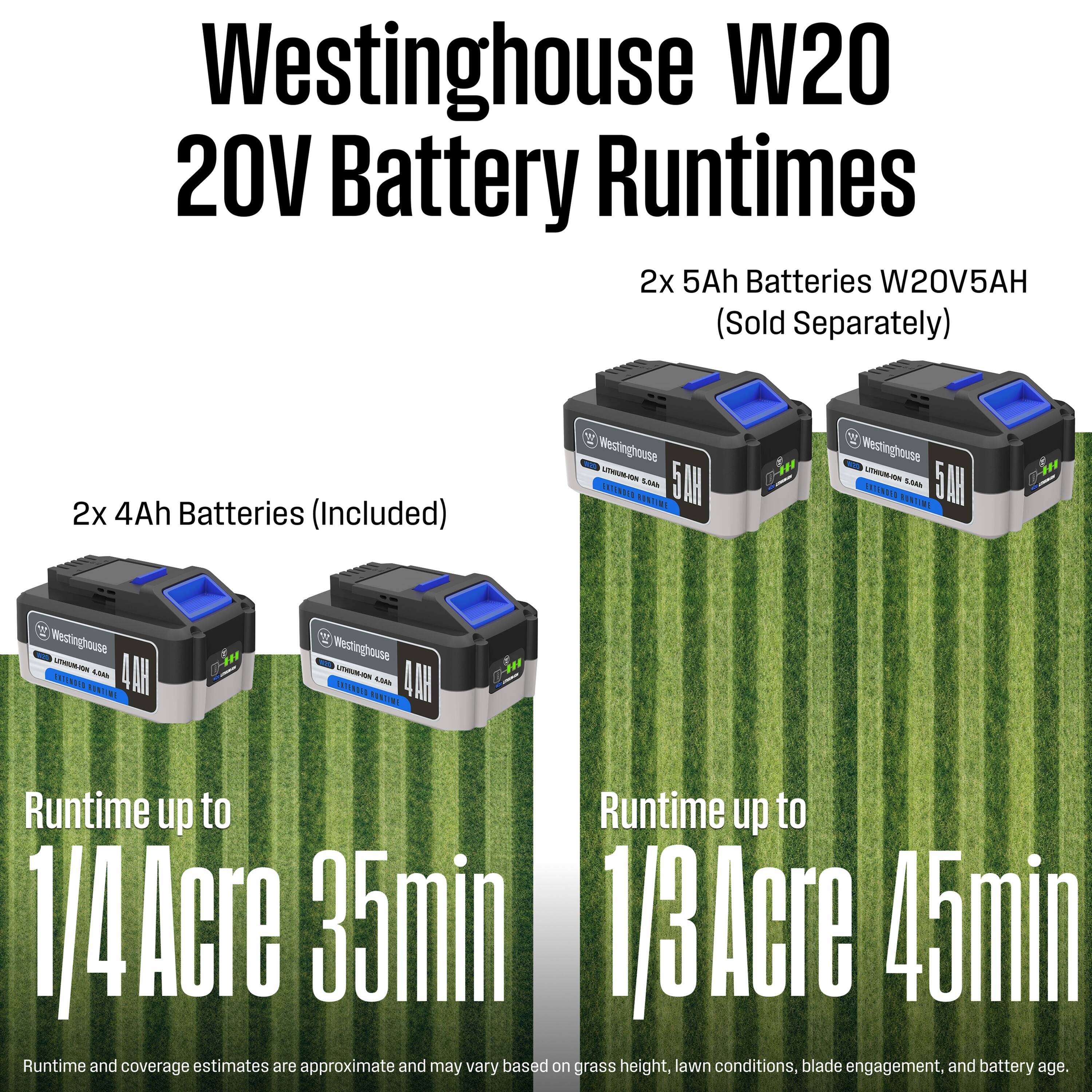 Westinghouse W20 20V Battery Runtimes  
2x 5Ah Batteries W20V5AH (Sold Separately)  
2x 4Ah Batteries (Included)  

Runtime up to 1/4 Acre 35min  
Runtime up to 1/3 Acre 45min  

Runtime and coverage estimates are approximate and may vary based on grass height, lawn conditions, blade engagement, and battery age.