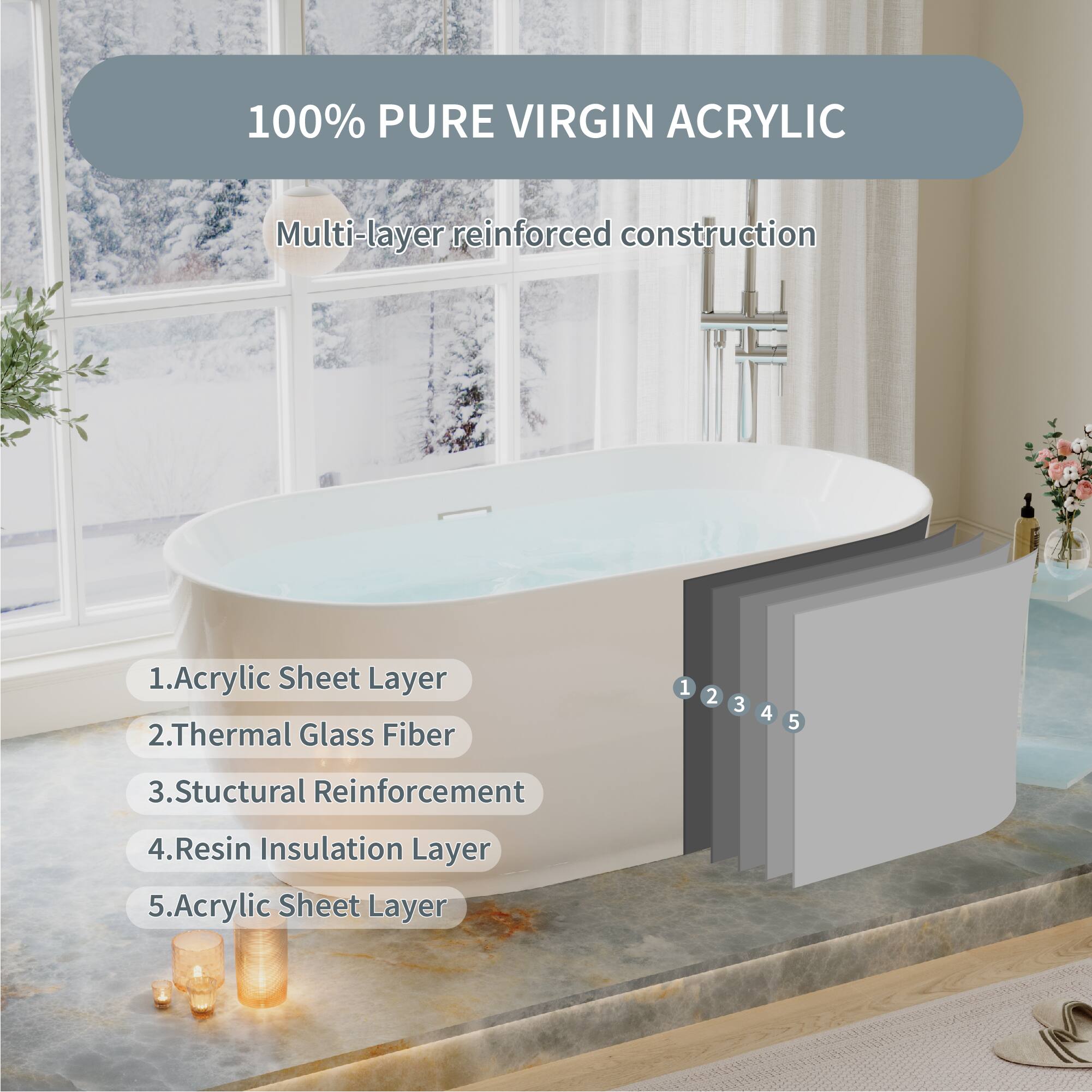 100% PURE VIRGIN ACRYLIC  
Multi-layer reinforced construction  
1. Acrylic Sheet Layer  
2. Thermal Glass Fiber  
3. Structural Reinforcement  
4. Resin Insulation Layer  
5. Acrylic Sheet Layer