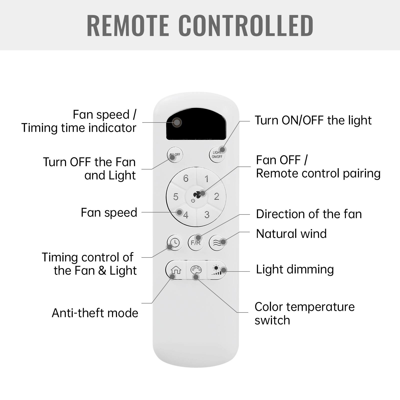 REMOTE CONTROLLED

- Fan speed / Timing time indicator
- Turn OFF the Fan and Light
- Fan speed
- Timing control of the Fan & Light
- Anti-theft mode
- Turn ON/OFF the light
- Fan OFF / Remote control pairing
- Direction of the fan
- Natural wind
- Light dimming
- Color temperature switch