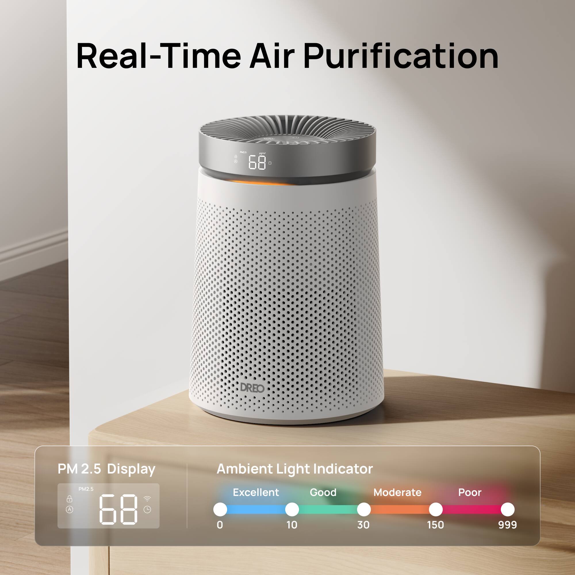 Real-Time Air Purification

PM 2.5 Display: 68

Ambient Light Indicator
- Excellent: 0
- Good: 10
- Moderate: 30
- Poor: 150
- 999
