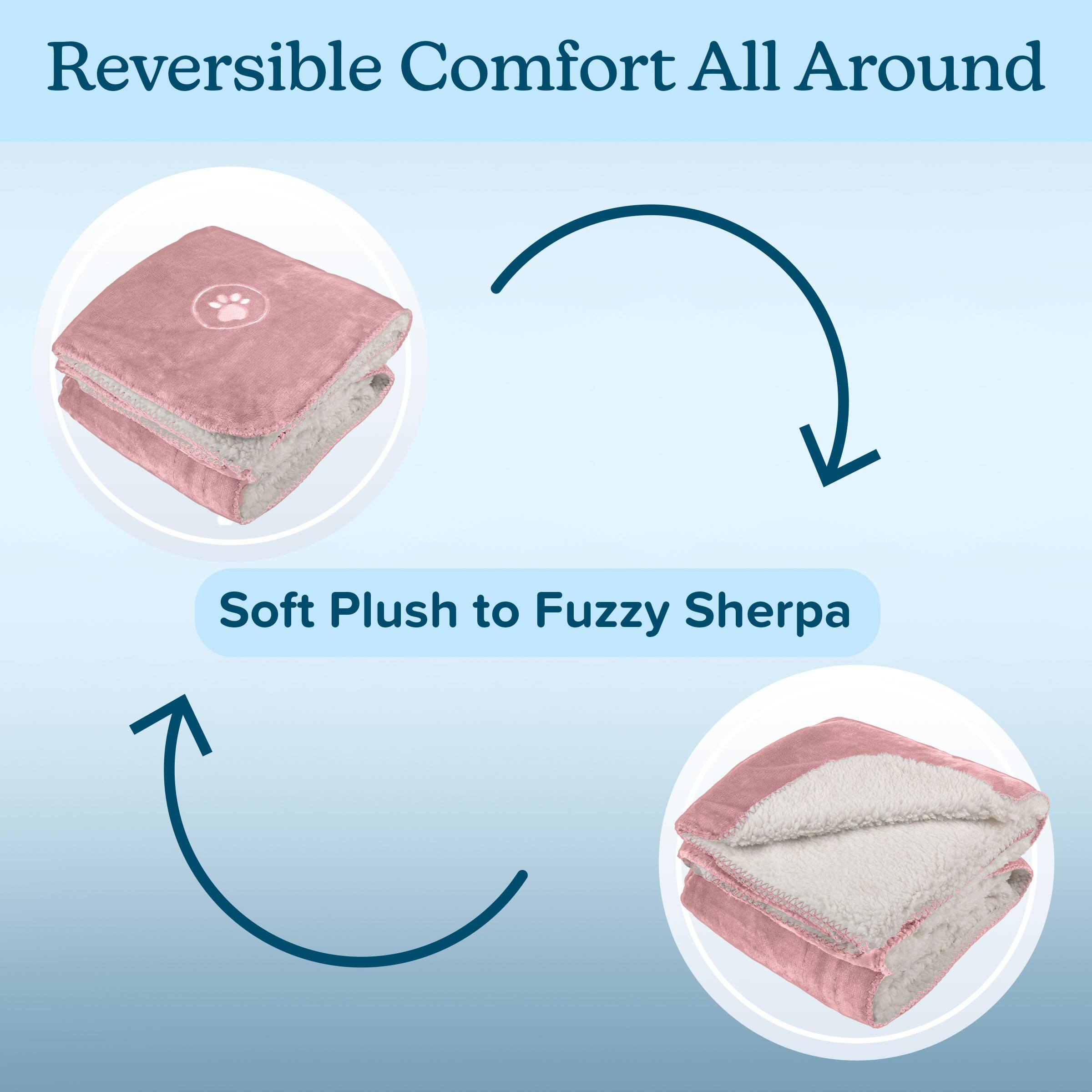 Reversible Comfort All Around  
Soft Plush to Fuzzy Sherpa