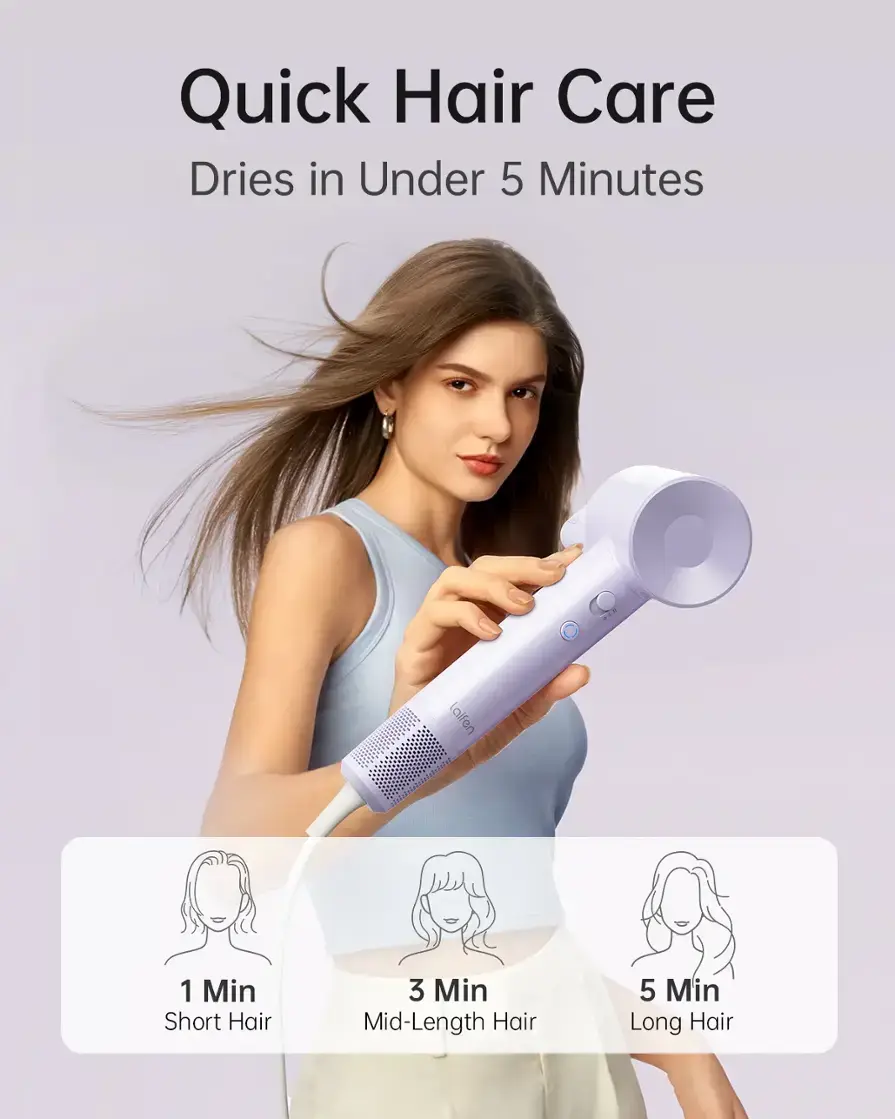 Quick Hair Care Dries in Under 5 Minutes:

* 1 Min: Short Hair
* 3 Min: Mid-Length Hair
* 5 Min: Long Hair