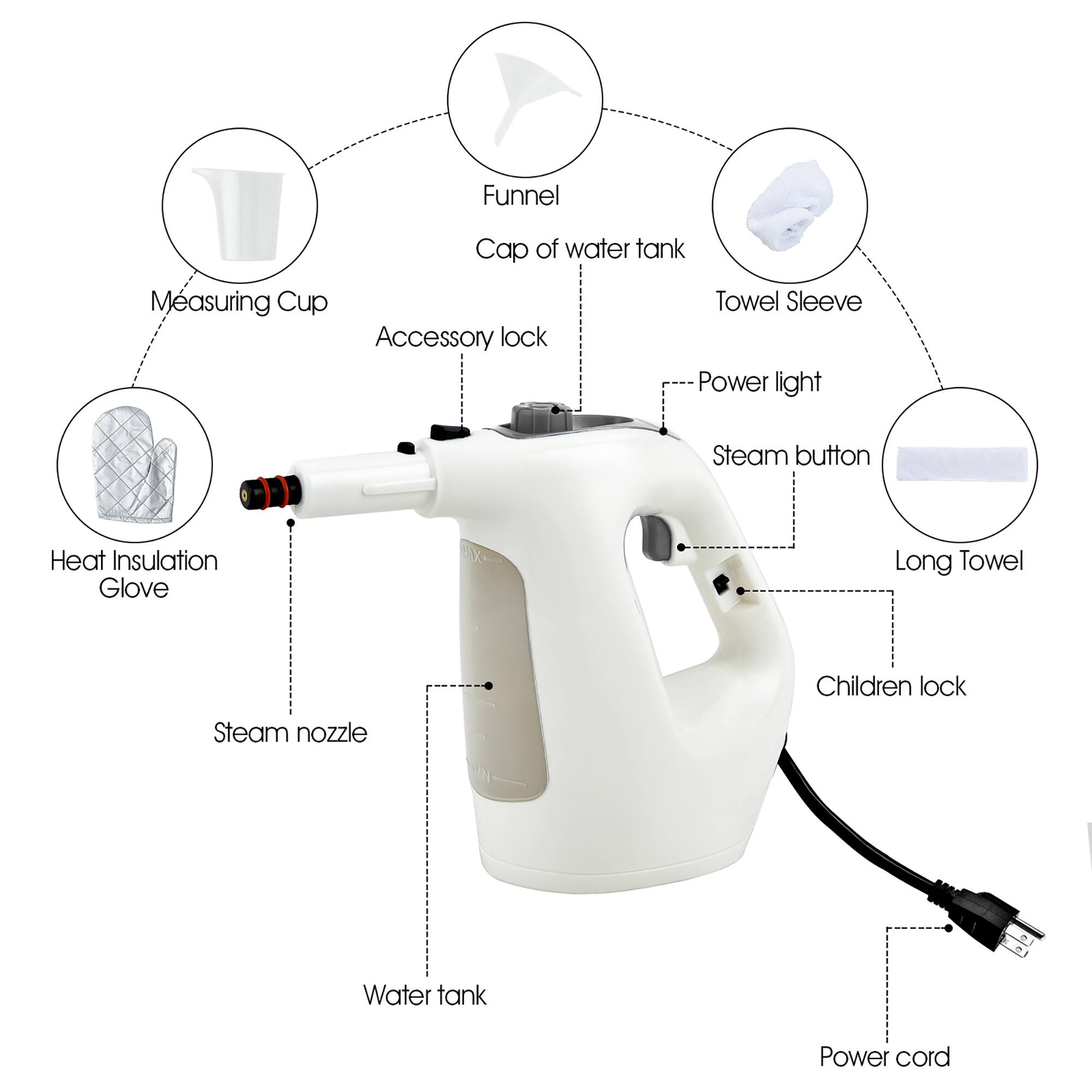 - Funnel
- Cap of water tank
- Measuring Cup
- Accessory lock
- Heat Insulation Glove
- Steam nozzle
- Water tank
- Power light
- Steam button
- Power cord
- Towel Sleeve
- Long Towel
- Children lock
- Steam nozzle