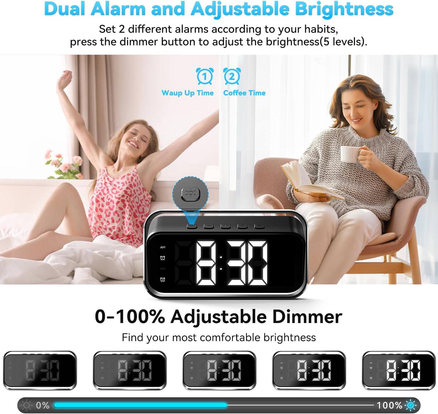 Dual Alarm and Adjustable Brightness

Set 2 different alarms according to your habits, press the dimmer button to adjust the brightness (5 levels).

1. Waup Up Time
2. Coffee Time

0-100% Adjustable Dimmer

Find your most comfortable brightness