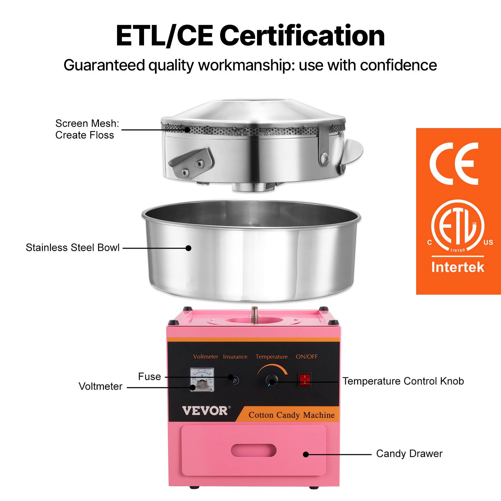 ETL/CE Certification  
Guaranteed quality workmanship: use with confidence  

Screen Mesh: Create Floss  
Stainless Steel Bowl  

Voltmeter  
Fuse  
Temperature Control Knob  

Cotton Candy Machine  
Candy Drawer