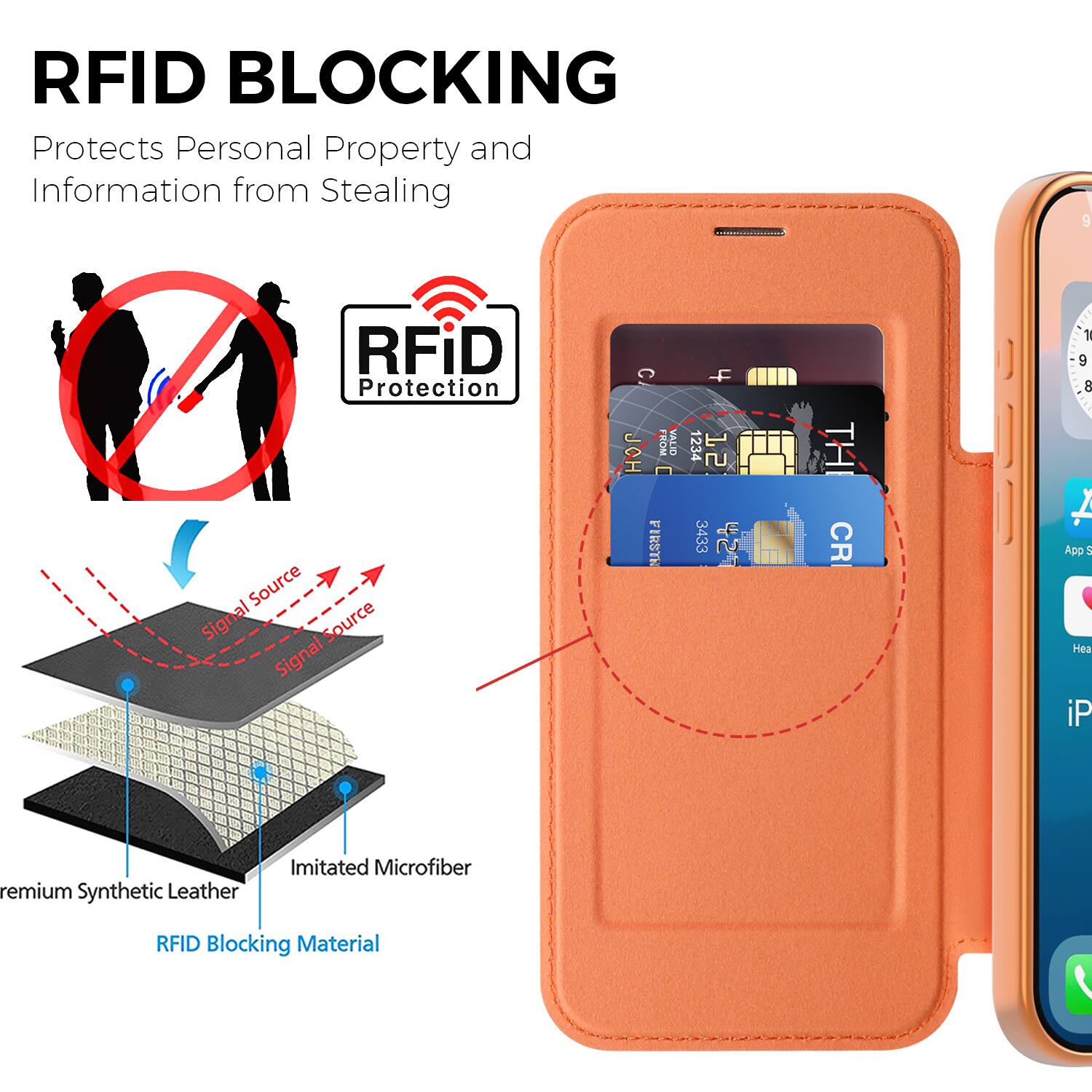 RFID BLOCKING  
Protects Personal Property and Information from Stealing  

RFID Protection  

Signal Source  
Signal Source  

Premium Synthetic Leather  
Imitated Microfiber  
RFID Blocking Material