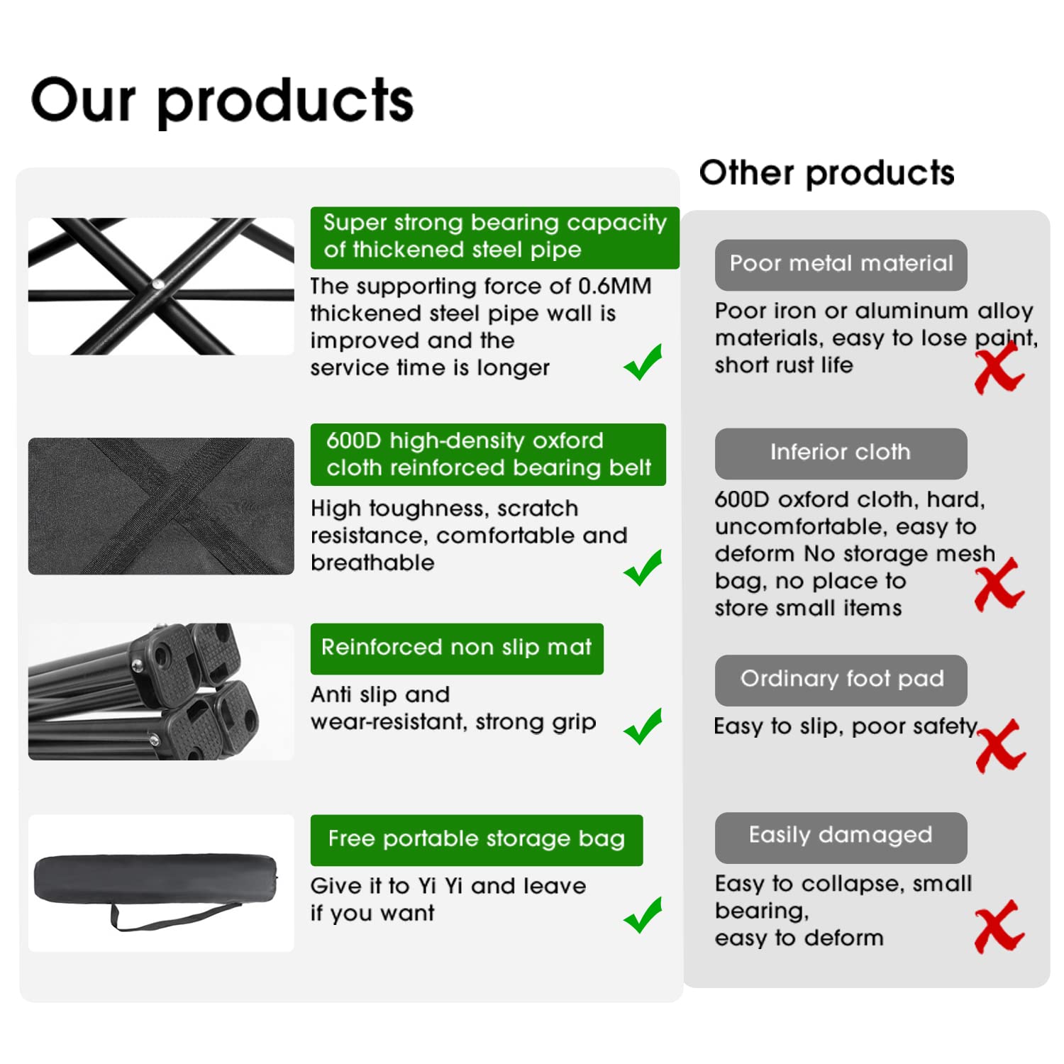**Our products**

- **Super strong bearing capacity of thickened steel pipe**
  - The supporting force of 0.6MM thickened steel pipe wall is improved and the service time is longer

- **600D high-density oxford cloth reinforced bearing belt**
  - High toughness, scratch resistance, comfortable and breathable

- **Reinforced non slip mat**
  - Anti slip and wear-resistant, strong grip

- **Free portable storage bag**
  - Give it to Yi Yi and leave if you want

**Other products**

- **Poor metal material**
  - Poor iron or aluminum alloy materials, easy to lose paint, short rust life

- **Inferior cloth**
  - 600D oxford cloth, hard, uncomfortable, easy to deform

- **No storage mesh bag**
  - No place to store small items

- **Ordinary foot pad**
  - Easy to slip, poor safety

- **Easily damaged**
  - Easy to collapse, small bearing, easy to deform