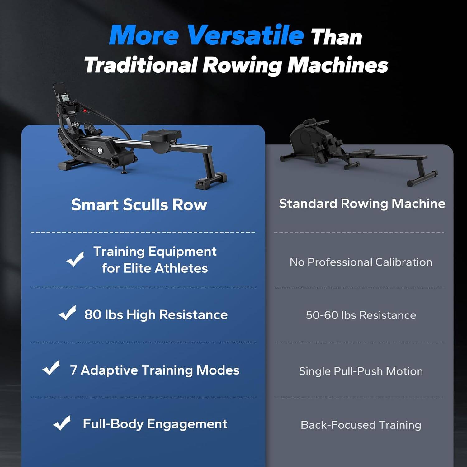 More Versatile Than Traditional Rowing Machines

Smart Sculls Row

- Training Equipment for Elite Athletes
- 80 lbs High Resistance
- 7 Adaptive Training Modes
- Full-Body Engagement

Standard Rowing Machine

- No Professional Calibration
- 50-60 lbs Resistance
- Single Pull-Push Motion
- Back-Focused Training