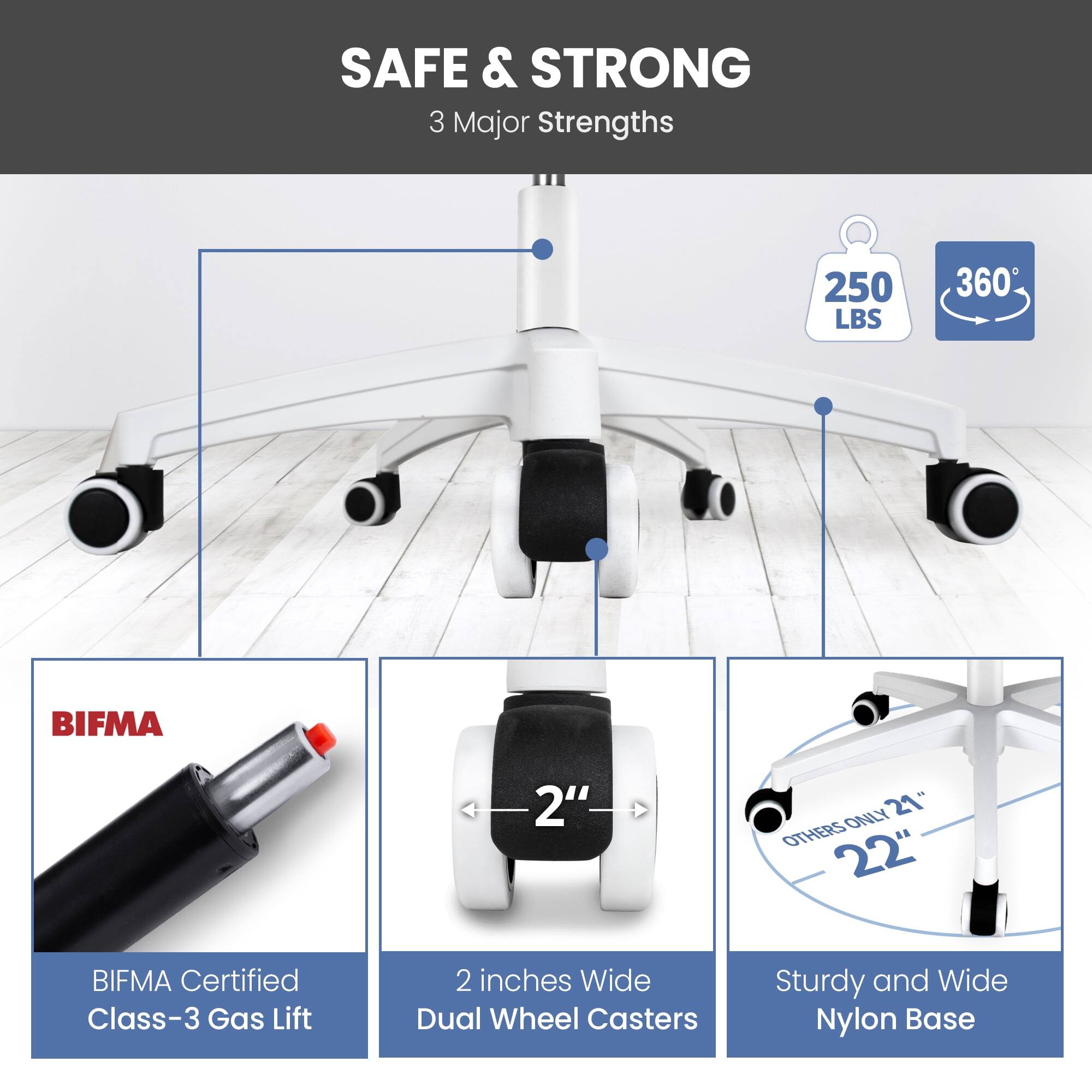 SAFE & STRONG  
3 Major Strengths

- 250 LBS
- 360°
- BIFMA Certified Class-3 Gas Lift
- 2 inches Wide Dual Wheel Casters
- Sturdy and Wide Nylon Base

2" ONLY  
21" OTHERS 22"