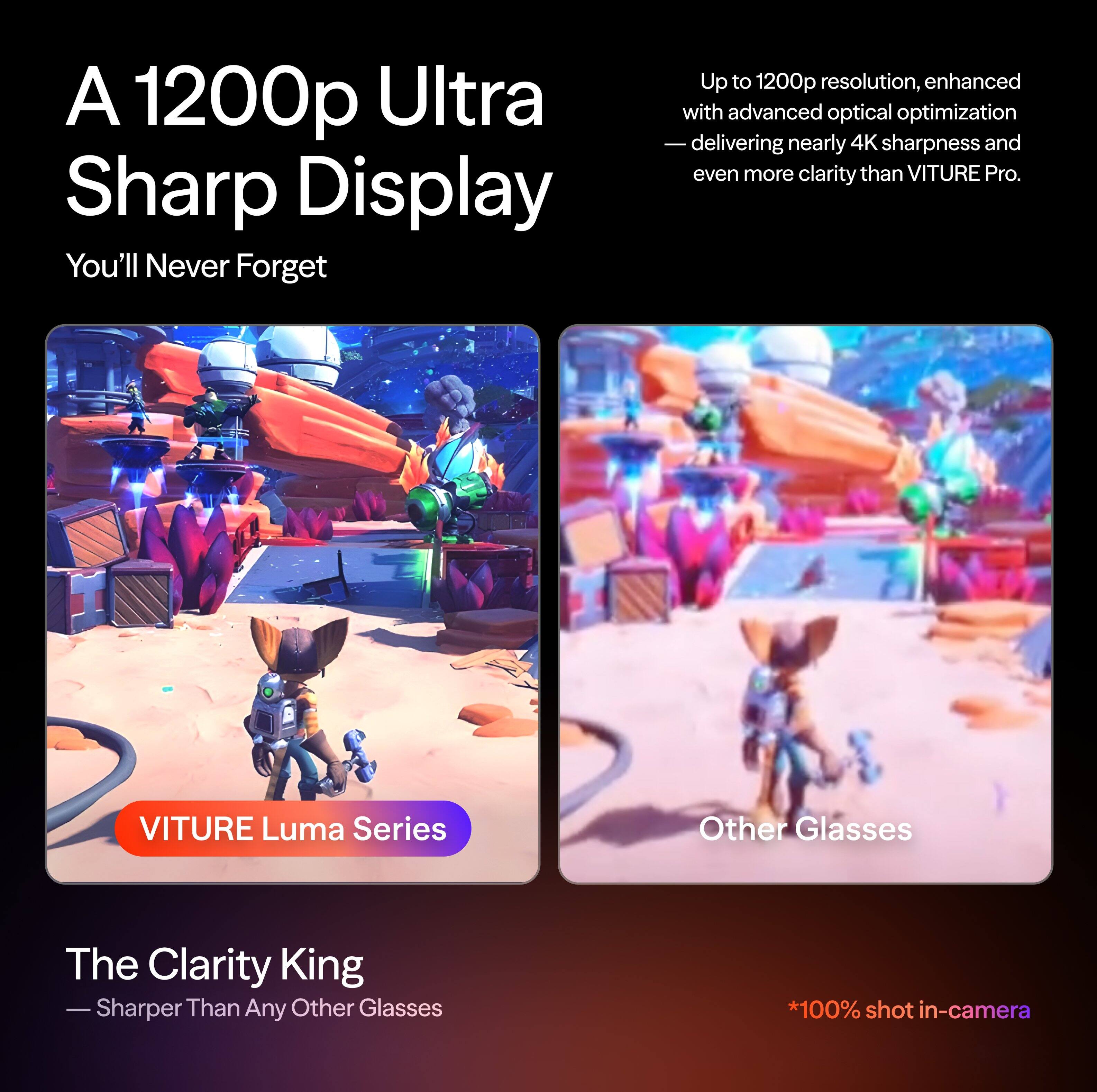 A 1200p Ultra Sharp Display  
You'll Never Forget  

Up to 1200p resolution, enhanced with advanced optical optimization — delivering nearly 4K sharpness and even more clarity than VITURE Pro.  

VITURE Luma Series  
The Clarity King  
Sharper Than Any Other Glasses  

*100% shot in-camera