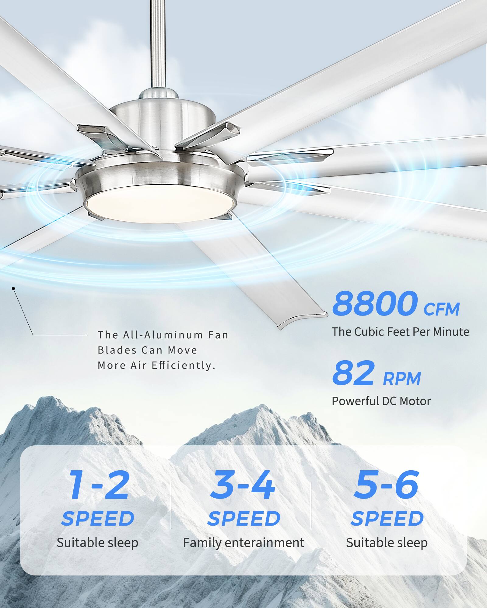 The All-Aluminum Fan Blades Can Move More Air Efficiently.

8800 CFM  
The Cubic Feet Per Minute

82 RPM  
Powerful DC Motor

1-2 SPEED  
Suitable sleep

3-4 SPEED  
Family entertainment

5-6 SPEED  
Suitable sleep