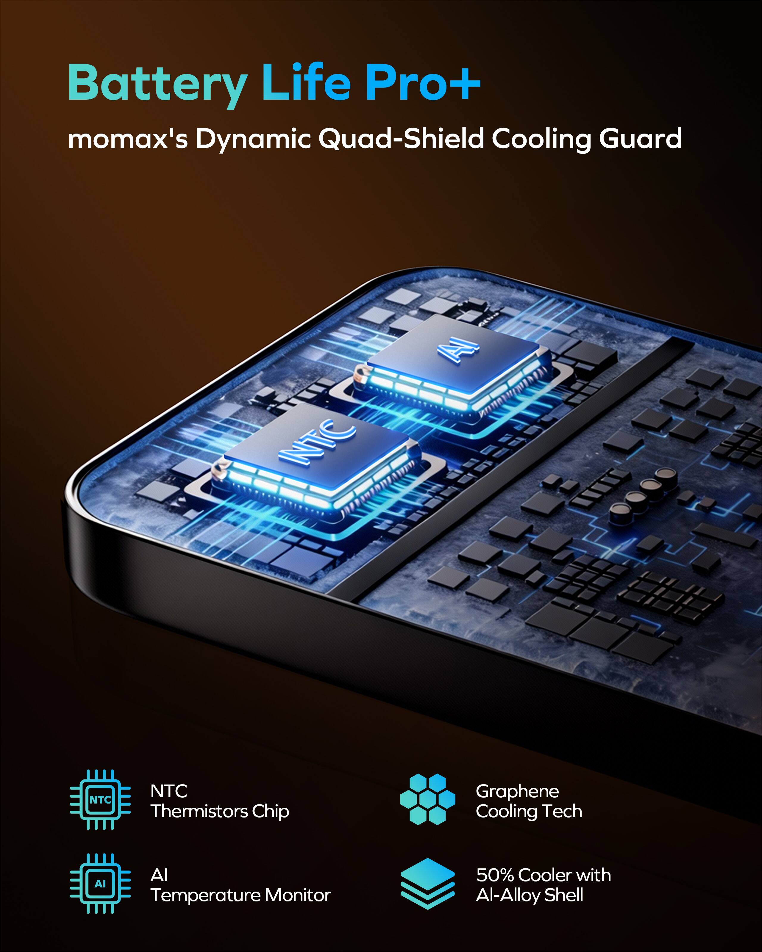 Battery Life Pro+  
momax's Dynamic Quad-Shield Cooling Guard

- NTC Thermistors Chip
- AI Temperature Monitor
- Graphene Cooling Tech
- 50% Cooler with Al-Alloy Shell