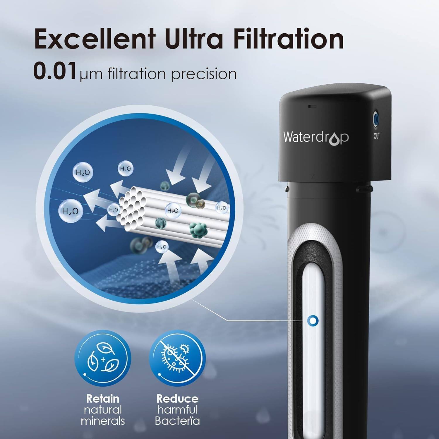 Excellent Ultra Filtration  
0.01 µm filtration precision  
Waterdrop  
H2O  
Retain natural minerals  
Reduce harmful bacteria