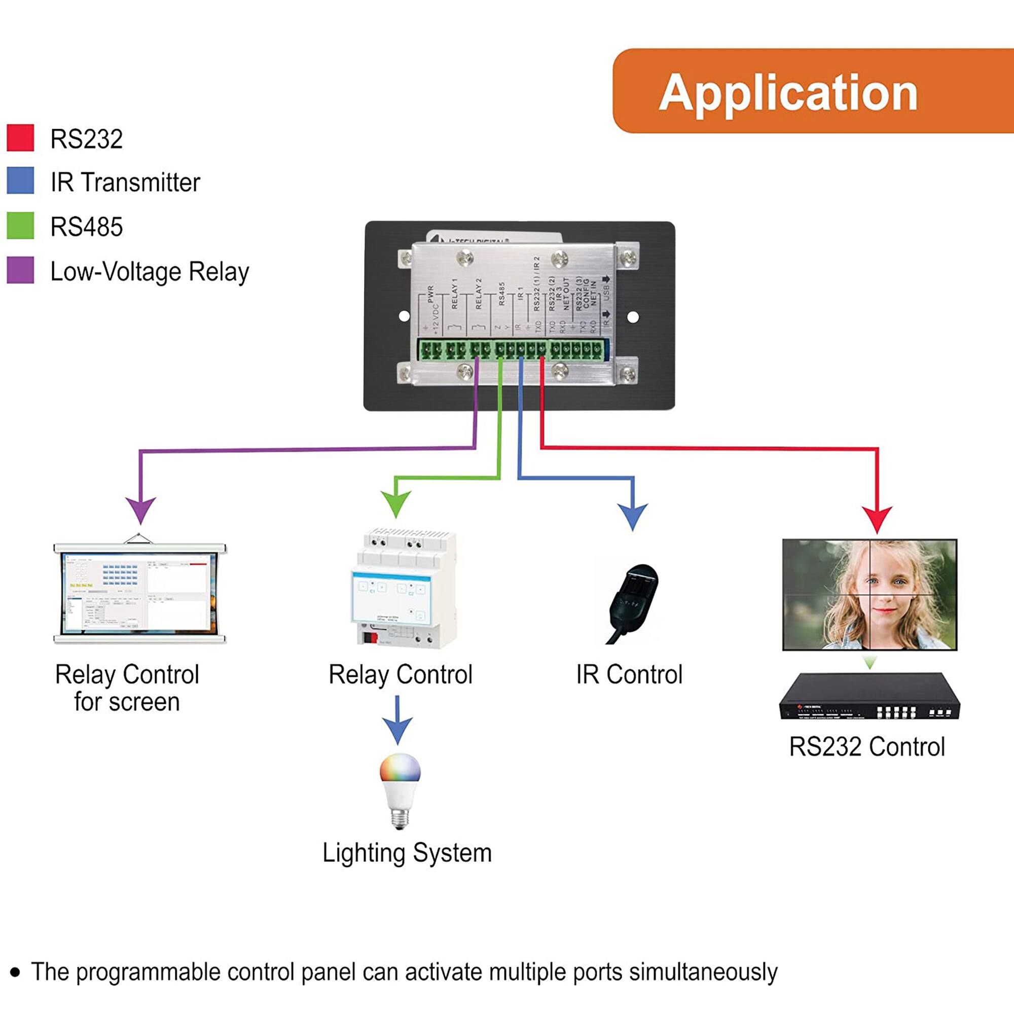 RS232 Application  
IR Transmitter  
RS485  
Low-Voltage Relay  

PWS RELAY2  
EEEM 2322  
NETOUT 90  
CUNTIS  
NETIN 2  

Relay Control for screen  
IR Control  
RS232 Control  
Lighting System  

The programmable control panel can activate multiple ports simultaneously.