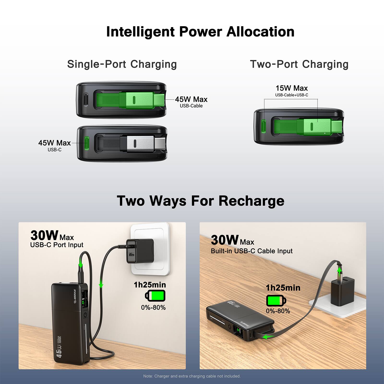 Intelligent Power Allocation

Single-Port Charging
- 45W Max USB-C

Two-Port Charging
- 15W Max USB-Cable+USB-C

Two Ways For Recharge
- 30W Max USB-C Port Input
- 30W Max Built-in USB-C Cable Input

1h25min 0%-80%

Note: Charger and extra charging cable not included