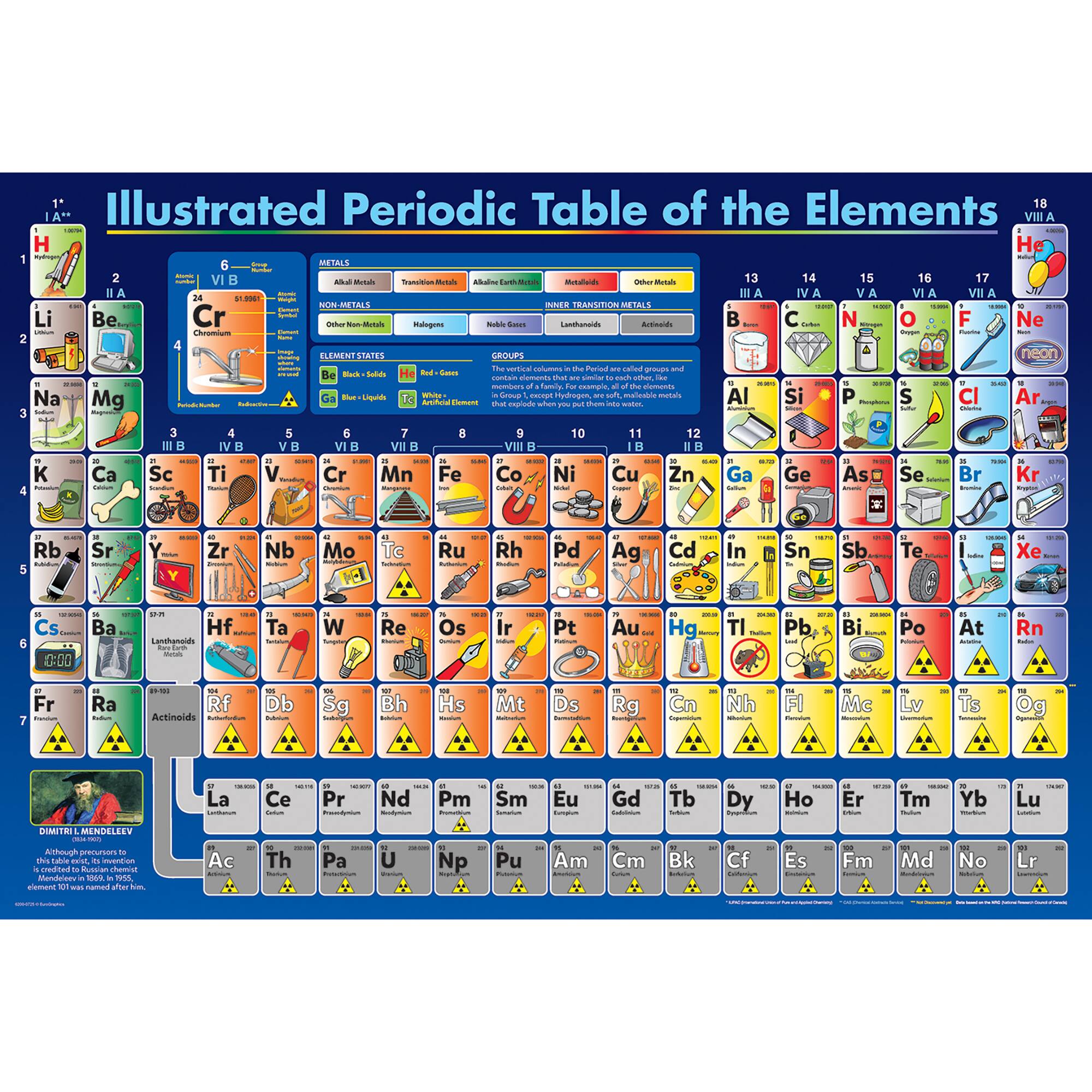 Illustrated Periodic Table of the Elements

IA* 1 H
IIA 2 Be
IIIA 3 Li
IVA 4 B
VA 5 C
VIA 6 N
VIIA 7 O
VIIIA 8 F
VIIIA 9 Ne

IA 11 Na
IIA 12 Mg
IIIA 13 Al
IVA 14 Si
VA 15 P
VIA 16 S
VIIA 17 Cl
VIIIA 18 Ar

IA 19 K
IIA 20 Ca
IIIA 21 Sc
IVA 22 Ti
VA 23 V
VIA 24 Cr
VIIA 25 Mn
VIIIA 26 Fe
VIIIA 27 Co
VIIIA 28 Ni
VIIIA 29 Cu
VIIIA 30 Zn
VIIIA 31 Ga
VIIIA 32 Ge
VIIIA 33 As
VIIIA 34 Se
VIIIA 35 Br
VIIIA 36 Kr

IA