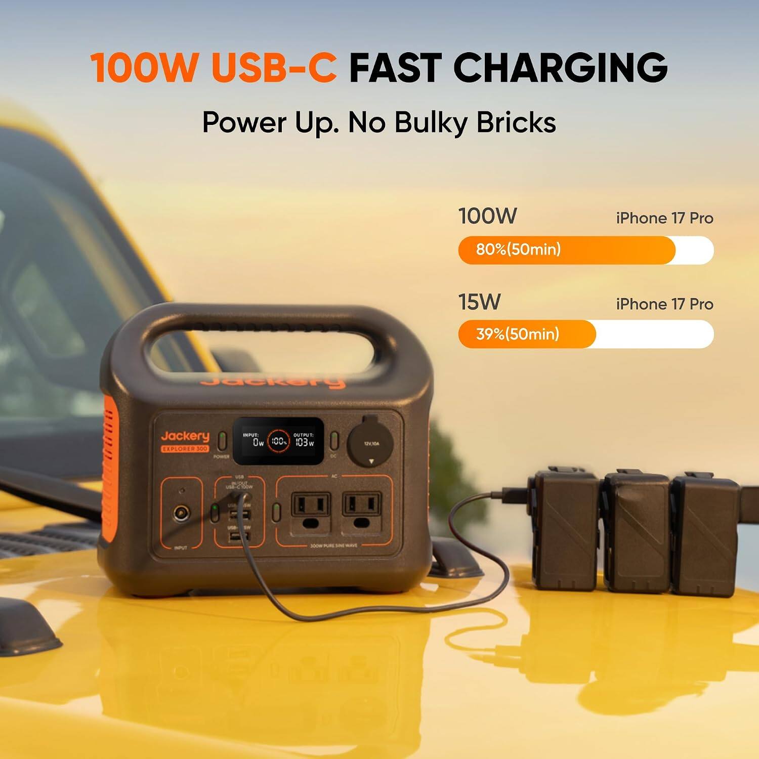 100W USB-C FAST CHARGING  
Power Up. No Bulky Bricks

100W  
80% (50min)  
iPhone 17 Pro

15W  
39% (50min)  
iPhone 17 Pro

Jackery  
EXPLORER 300 POWER

OUTPUT: 100W  
DC  
INPUT: 100W  
100% PURE SINE WAVE