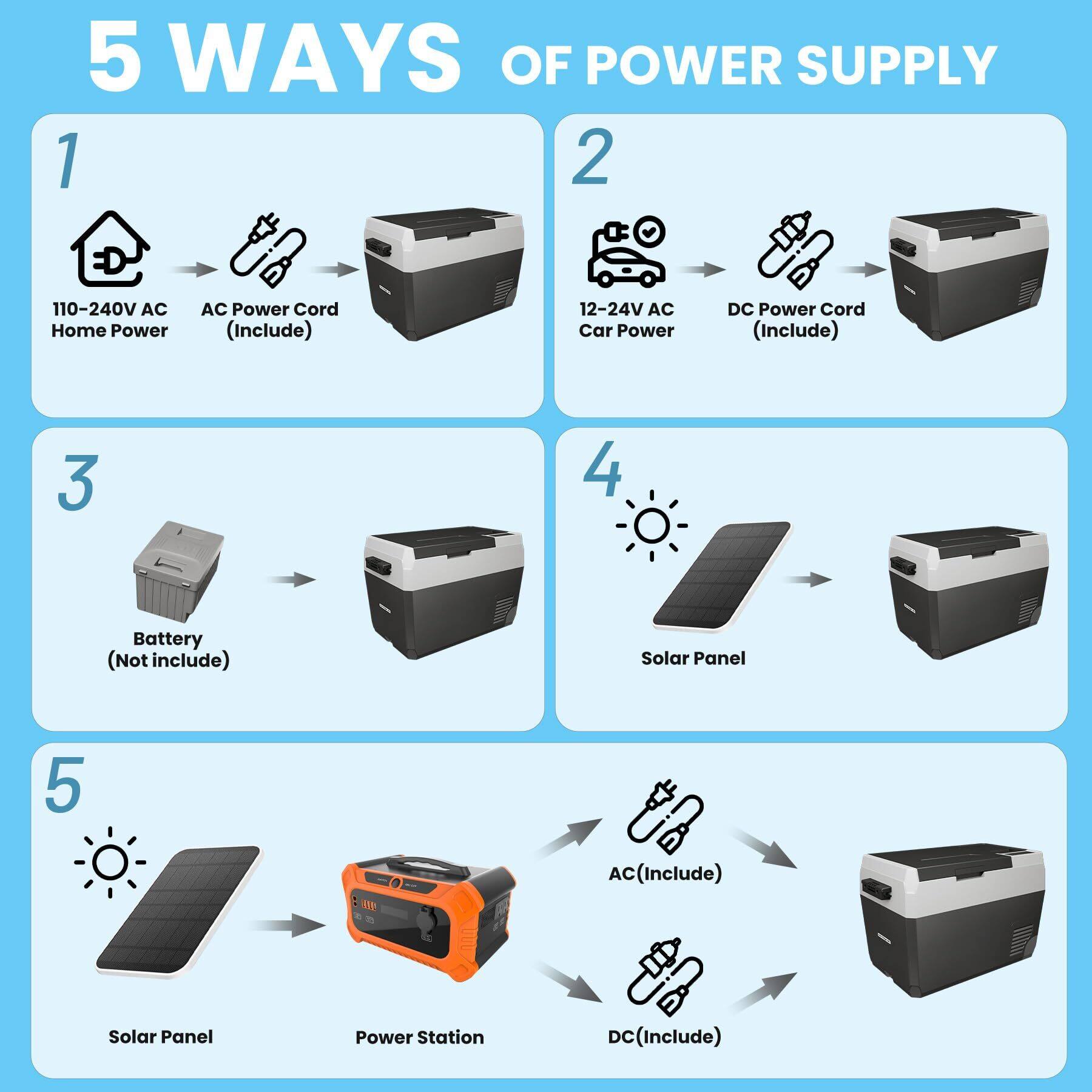 5 WAYS OF POWER SUPPLY

1. 110-240V AC Home Power
   - AC Power Cord (Include)

2. 12-24V AC Car Power
   - DC Power Cord (Include)

3. Battery (Not include)

4. Solar Panel

5. Solar Panel
   - Power Station
   - AC (Include)
   - DC (Include)