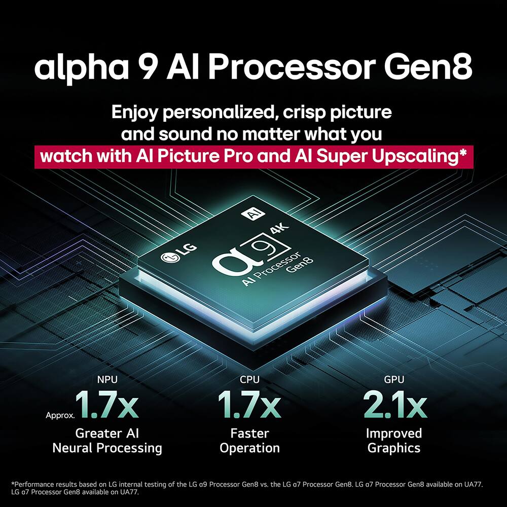 alpha 9 AI Processor Gen8

Enjoy personalized, crisp picture and sound no matter what you watch with AI Picture Pro and AI Super Upscaling*

AI 4K LG α9 Processor Gen8

AI NPU
Approx. 1.7x Greater AI Neural Processing

CPU
1.7x Faster Operation

GPU
2.1x Improved Graphics

*Performance results based on LG internal testing of the LG α9 Processor Gen8 vs. the LG α7 Processor Gen8. LG α7 Processor Gen8 available on UA77.