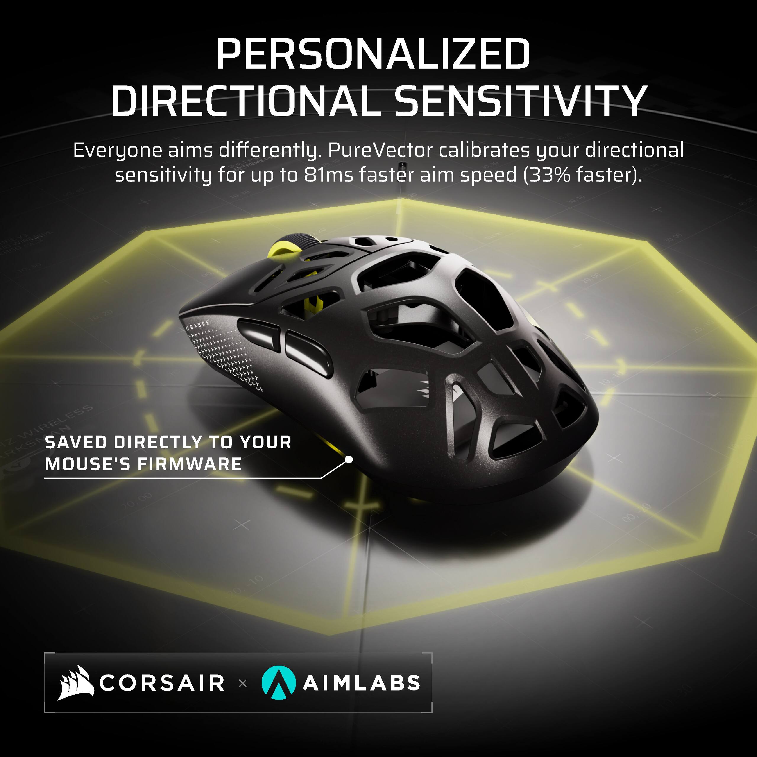 PERSONALIZED DIRECTIONAL SENSITIVITY  
Everyone aims differently. PureVector calibrates your directional sensitivity for up to 81ms faster aim speed (33% faster).  

CV  
Z RKSMAN WIRELESS  
SAVED DIRECTLY TO YOUR MOUSE'S FIRMWARE  
00, -20  
20, -10  

CORSAIR x AIMLABS