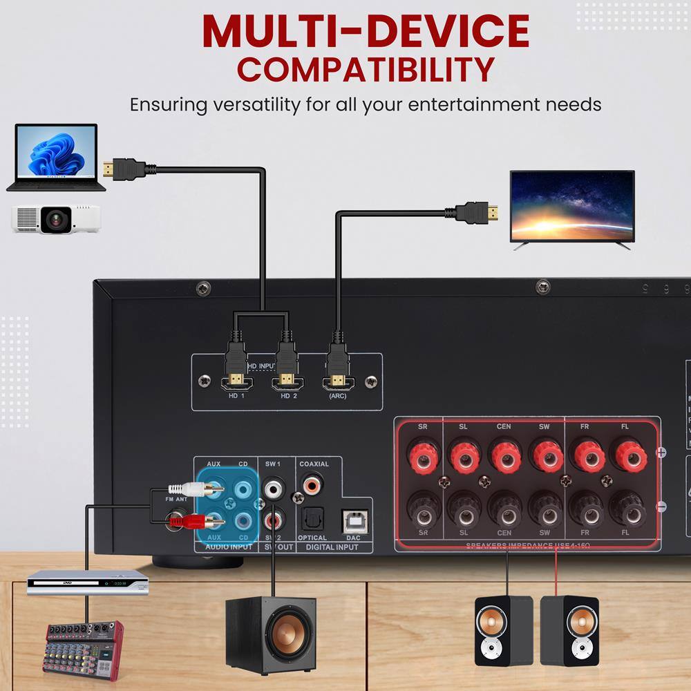 MULTI-DEVICE COMPATIBILITY  
Ensuring versatility for all your entertainment needs  

HD INPU  
HD 1  
HD 2  
(ARC)  

AUX  
CD  
SW 1  
COAXIAL  
FM ANT  
AUX  
CD  
S1  
2  
OPTICAL  
DAC  
AUDIO INPUT  
S OUT  
DIGITAL INPUT  

SR  
SL  
CEN  
SW  
FR  
FL  

SR  
SL  
CEN  
SW  
FR  
FL  

SPEAKERS IMPEDANCE USE 4-16Ω