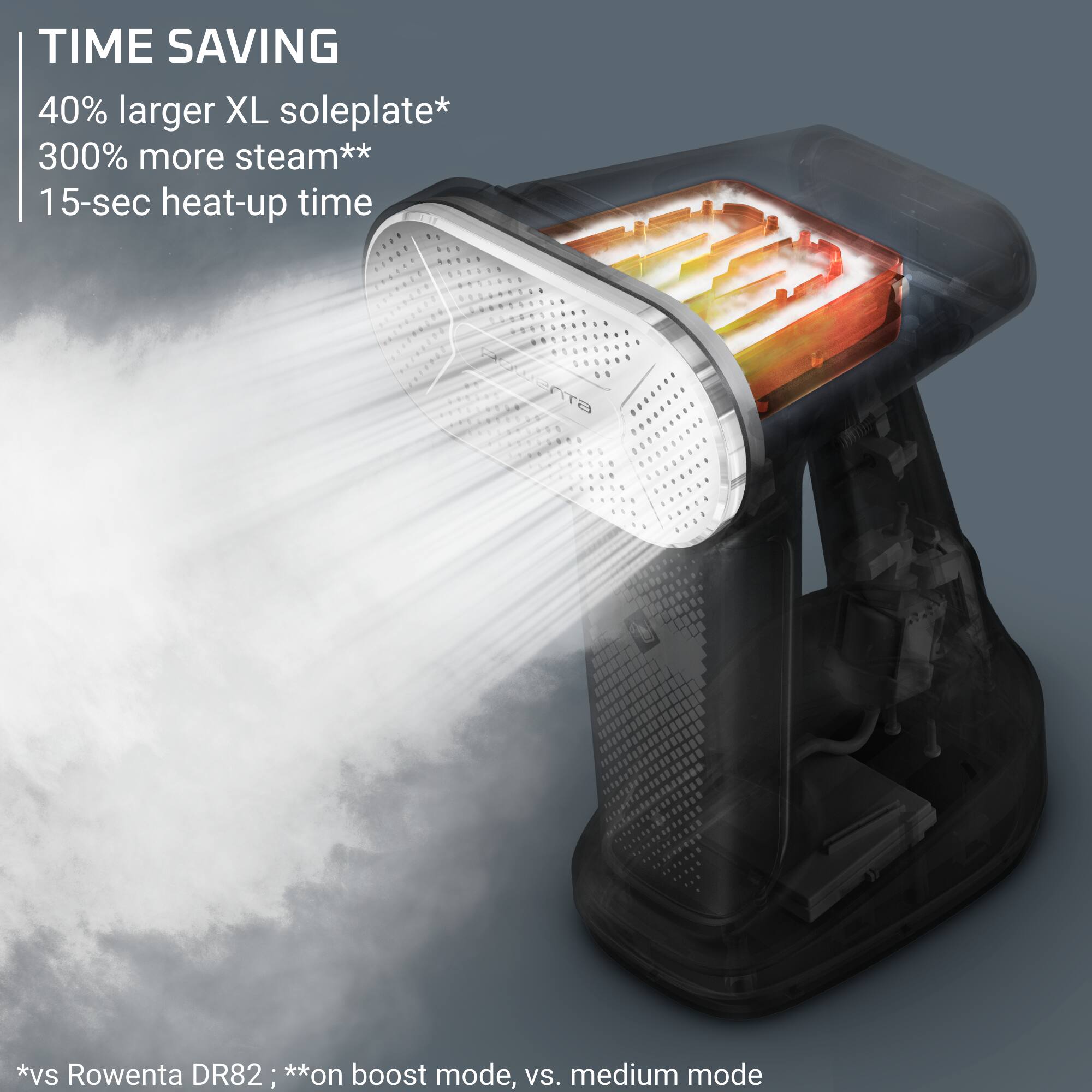 TIME SAVING  
40% larger XL soleplate*  
300% more steam**  
15-sec heat-up time  

*vs Rowenta DR82; **on boost mode, vs. medium mode