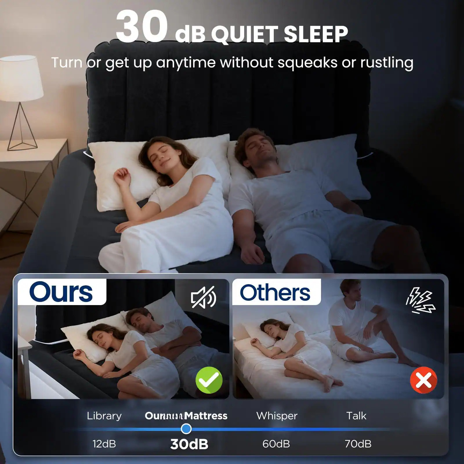 30 dB QUIET SLEEP  
Turn or get up anytime without squeaks or rustling  

Ours  
Library  
12dB  
OunnuaMattress  
30dB  

Others  
Whisper  
60dB  
Talk  
70dB