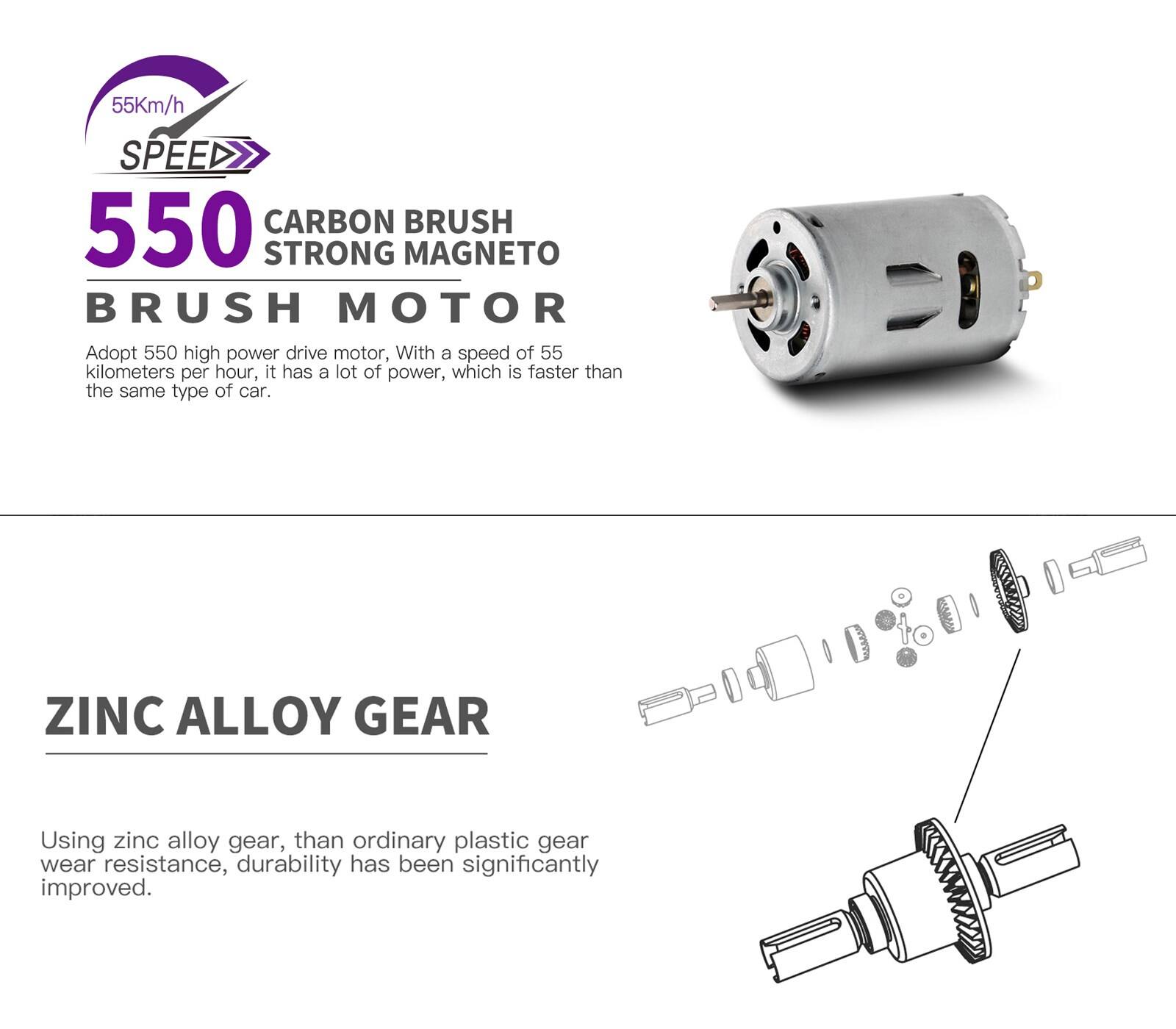 55Km/h SPEED

550 CARBON BRUSH STRONG MAGNETO BRUSH MOTOR

Adopt 550 high power drive motor, with a speed of 55 kilometers per hour, it has a lot of power, which is faster than the same type of car.

ZINC ALLOY GEAR

Using zinc alloy gear, than ordinary plastic gear wear resistance, durability has been significantly improved.