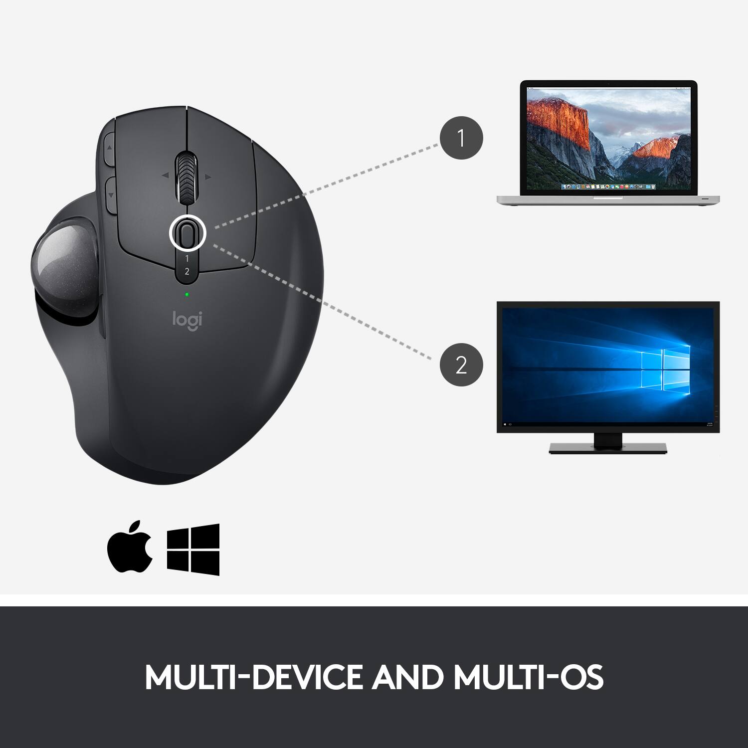 1. Multi-device and multi-OS