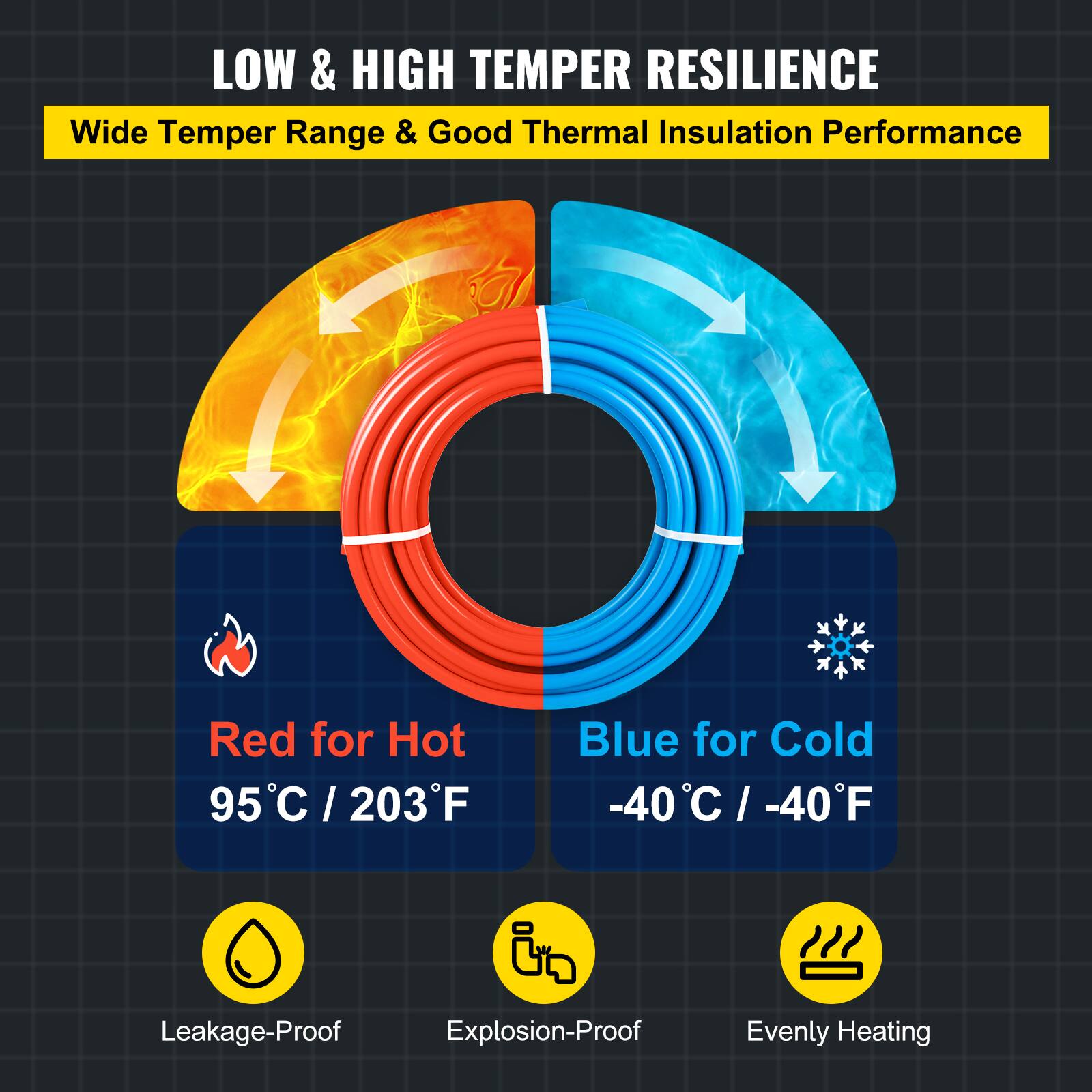 LOW & HIGH TEMPER RESILIENCE  
Wide Temper Range & Good Thermal Insulation Performance  

Red for Hot  
95°C / 203°F  

Blue for Cold  
-40°C / -40°F  

Leakage-Proof  
Explosion-Proof  
Evenly Heating