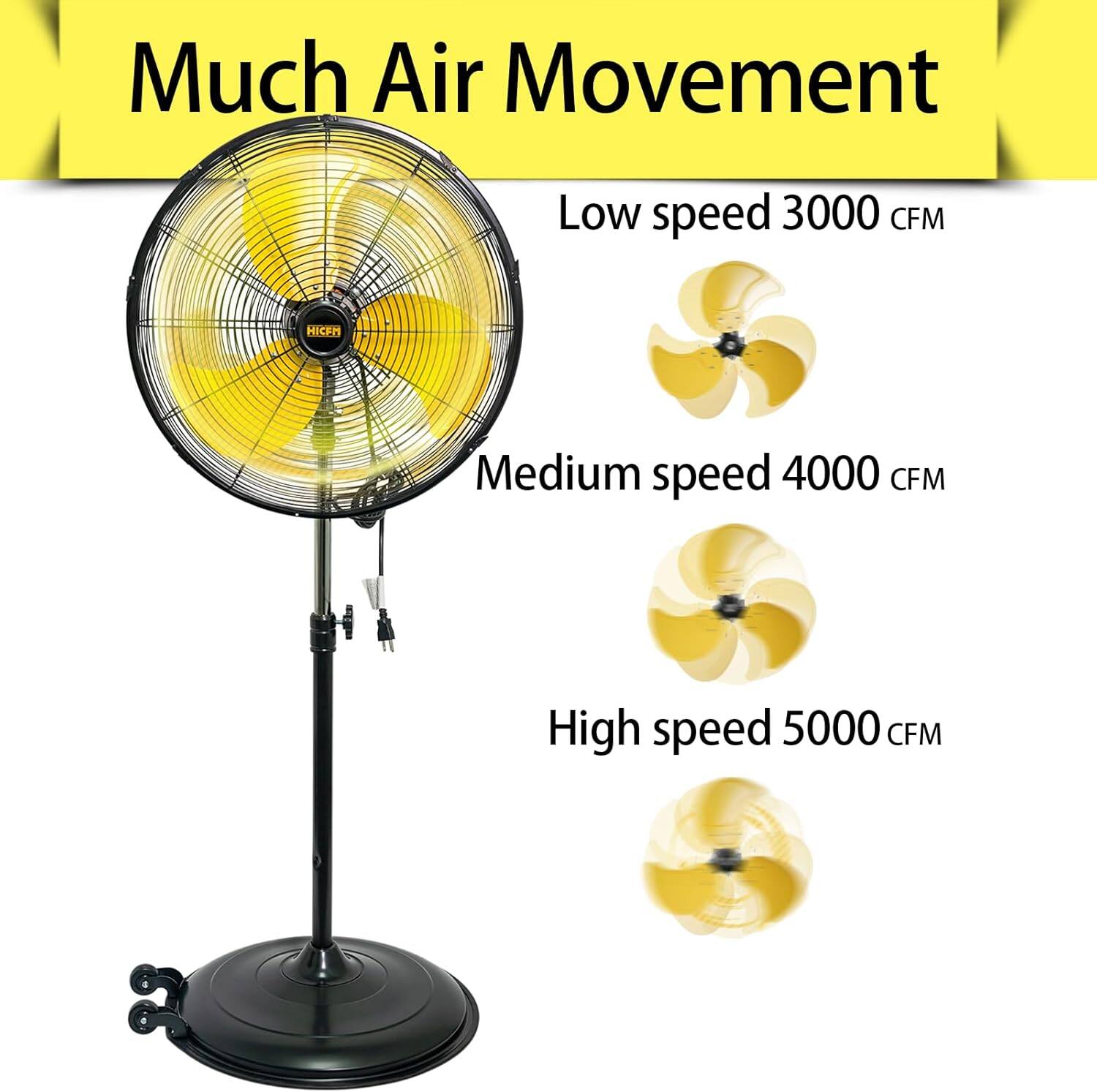 Much Air Movement  
Low speed 3000 CFM  
Medium speed 4000 CFM  
High speed 5000 CFM