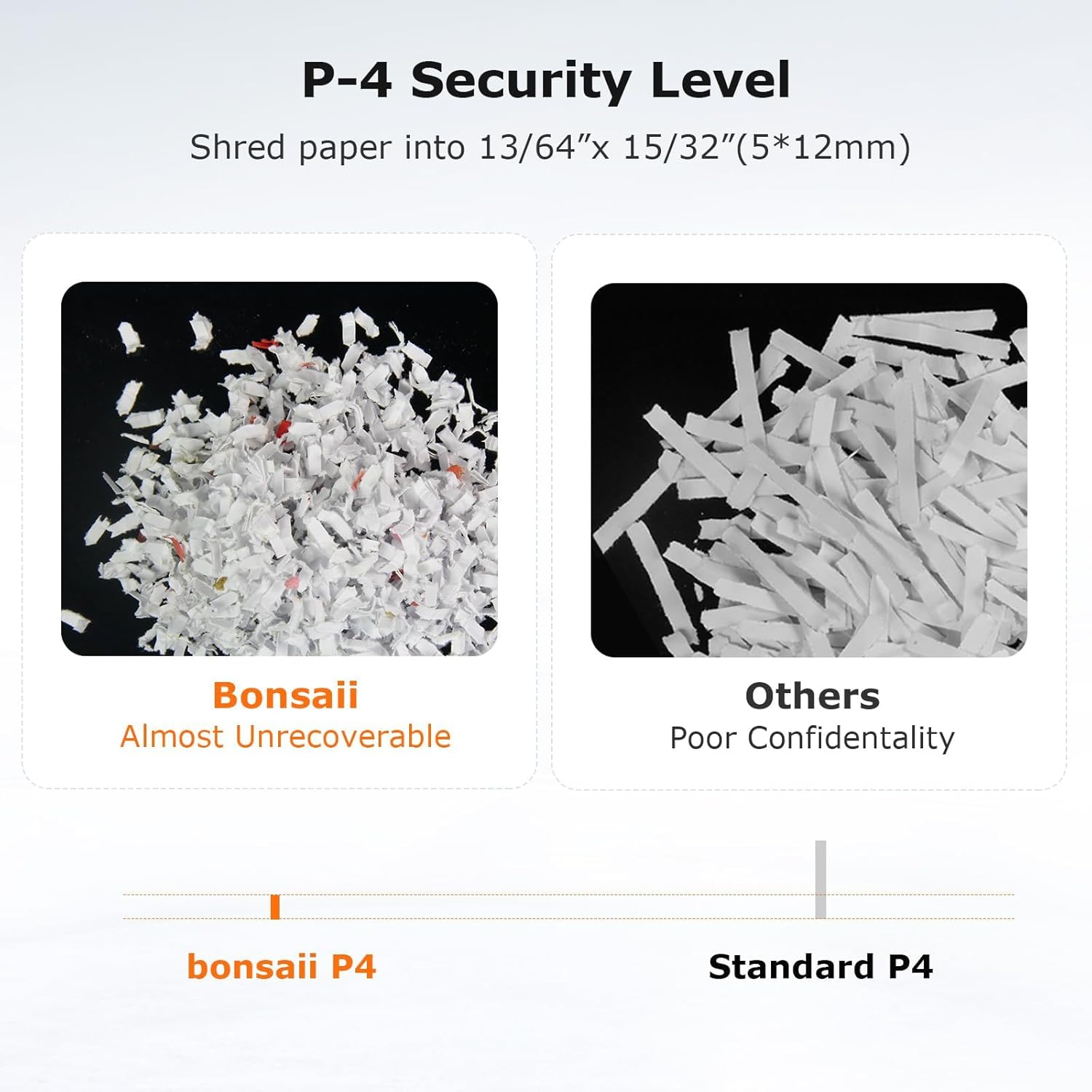 P-4 Security Level  
Shred paper into 13/64" x 15/32" (5*12mm)

Bonsaii  
Almost Unrecoverable

Others  
Poor Confidentiality

bonsaii P4  
Standard P4
