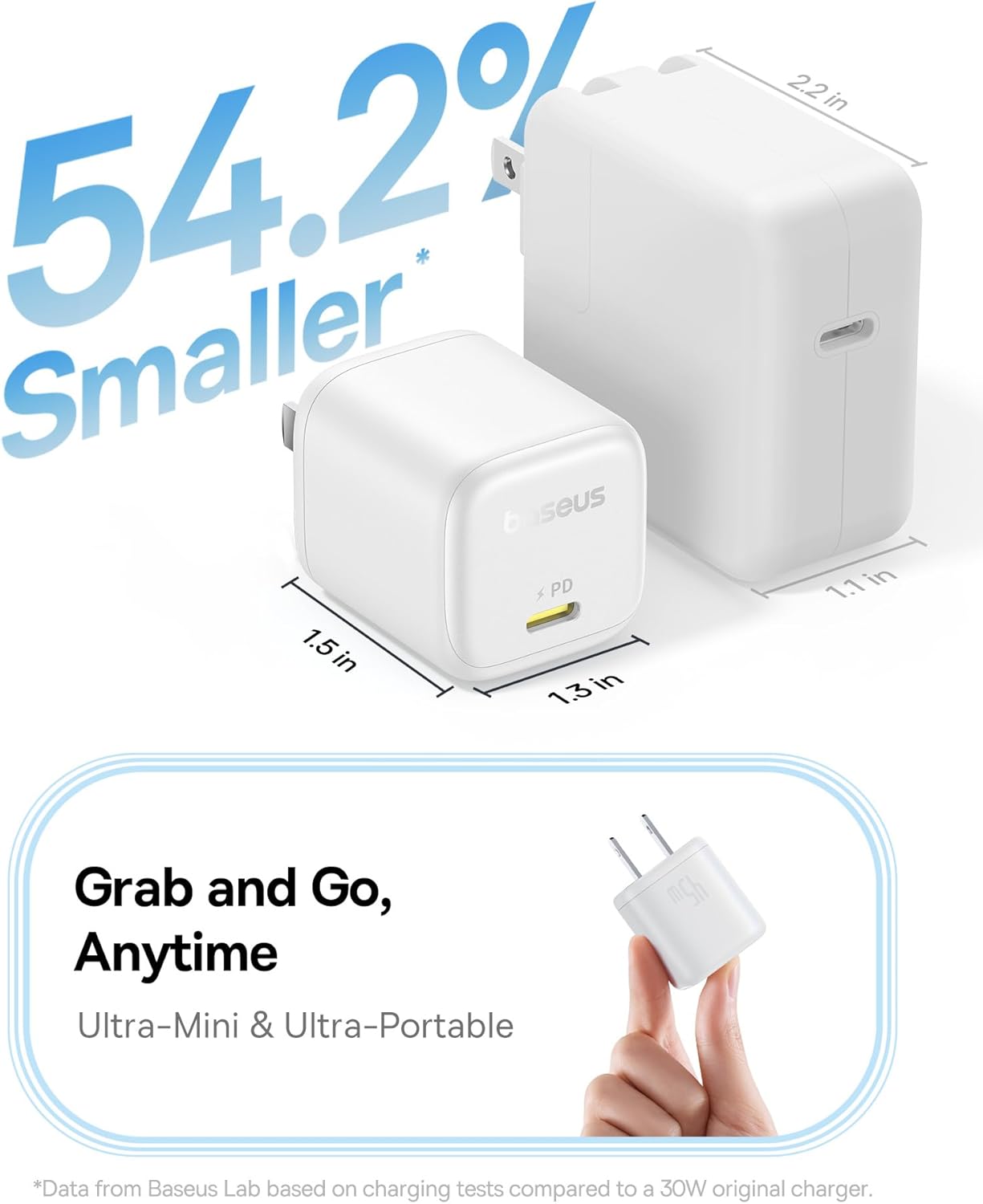 Grab and Go, Anytime
Ultra-Mini & Ultra-Portable
*Data from Baseus Lab based on charging tests compared to a 30W original charger.

54.2% Smaller
1.1in
1.5in
1.3in
2.2in