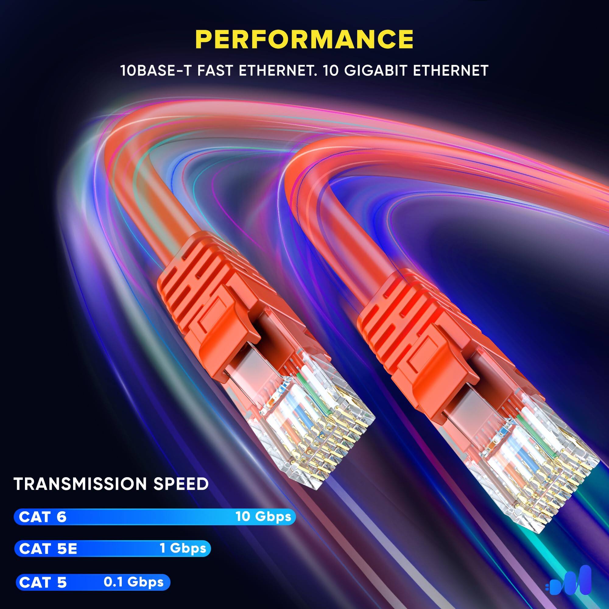 PERFORMANCE  
10BASE-T FAST ETHERNET. 10 GIGABIT ETHERNET  

TRANSMISSION SPEED  
CAT 6: 10 Gbps  
CAT 5E: 1 Gbps  
CAT 5: 0.1 Gbps