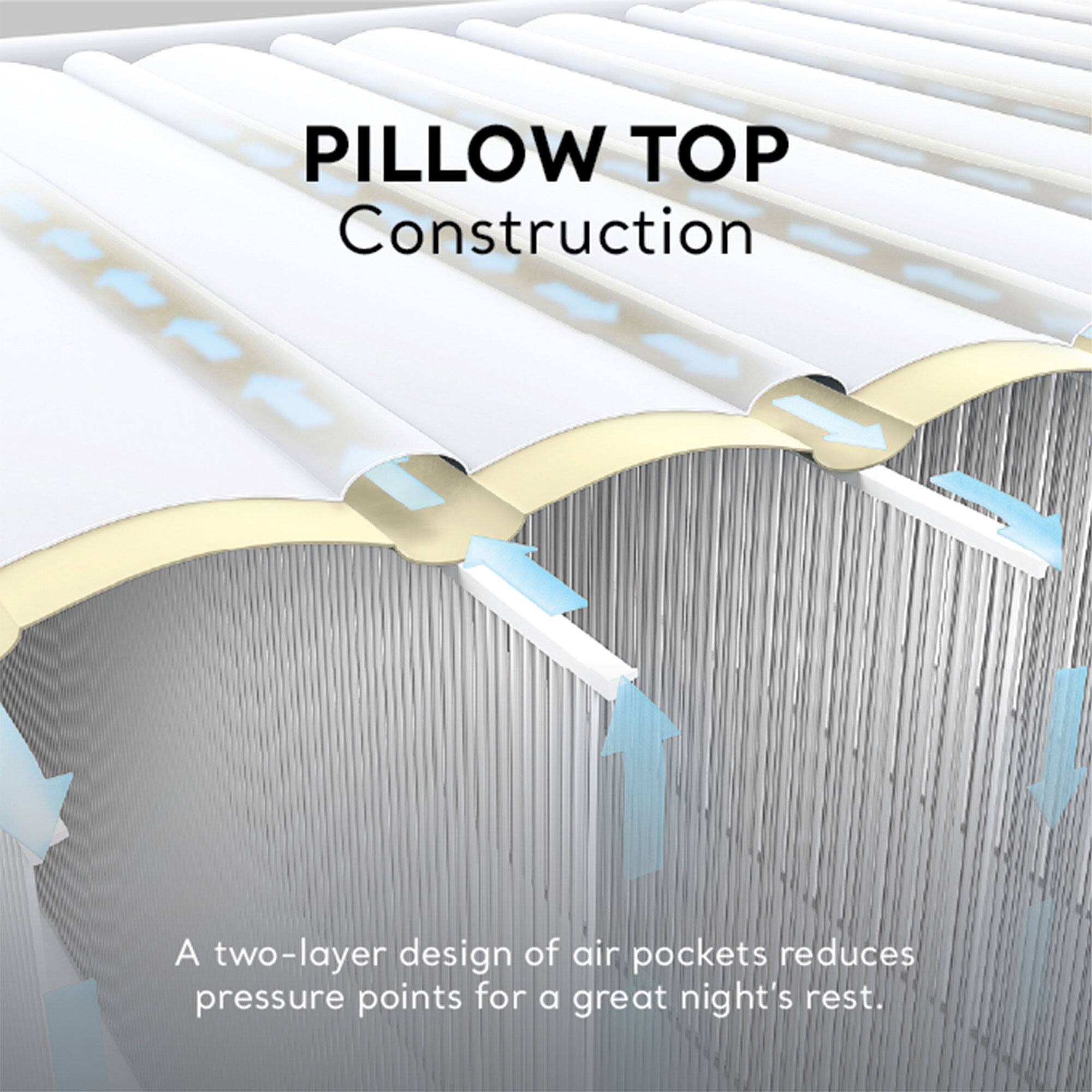 PILLOW TOP Construction

A two-layer design of air pockets reduces pressure points for a great night's rest.