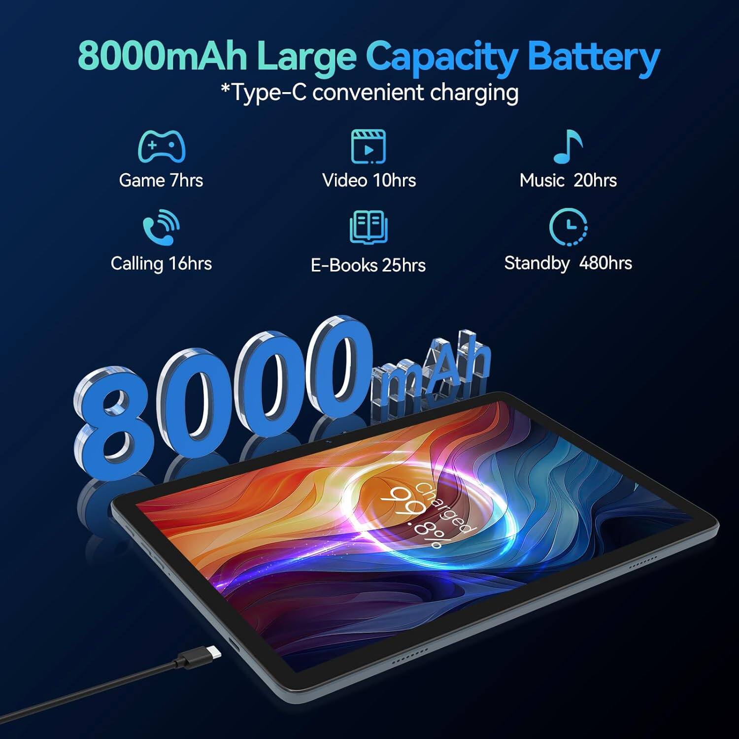 8000mAh Large Capacity Battery  
*Type-C convenient charging  

- Game 7hrs  
- Video 10hrs  
- Music 20hrs  
- Calling 16hrs  
- E-Books 25hrs  
- Standby 480hrs  

8000mAh  
Charged 99.8%