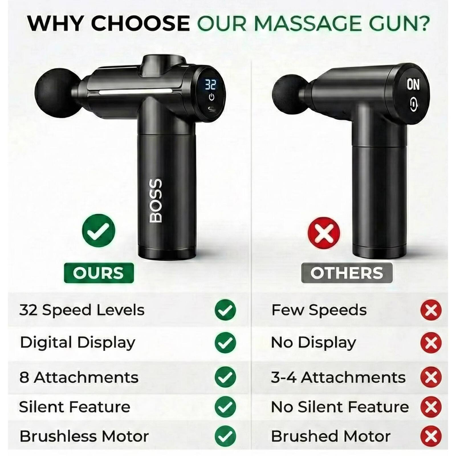 WHY CHOOSE OUR MASSAGE GUN?

- 32 Speed Levels
- Digital Display
- 8 Attachments
- Silent Feature
- Brushless Motor

OURS

OTHERS

- Few Speeds
- No Display
- 3-4 Attachments
- No Silent Feature
- Brushed Motor