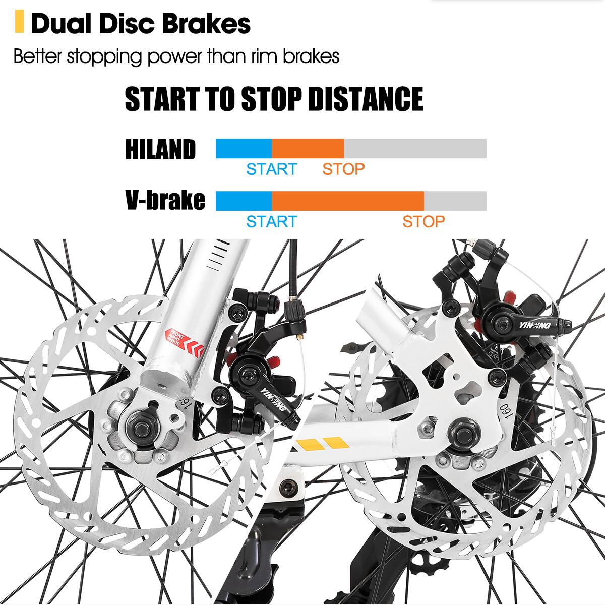 Dual Disc Brakes Better stopping power than rim brakes START TO STOP DISTANCE HILAND V-brake START STOP START STOP FRONT SoT < 6 YIN-JING