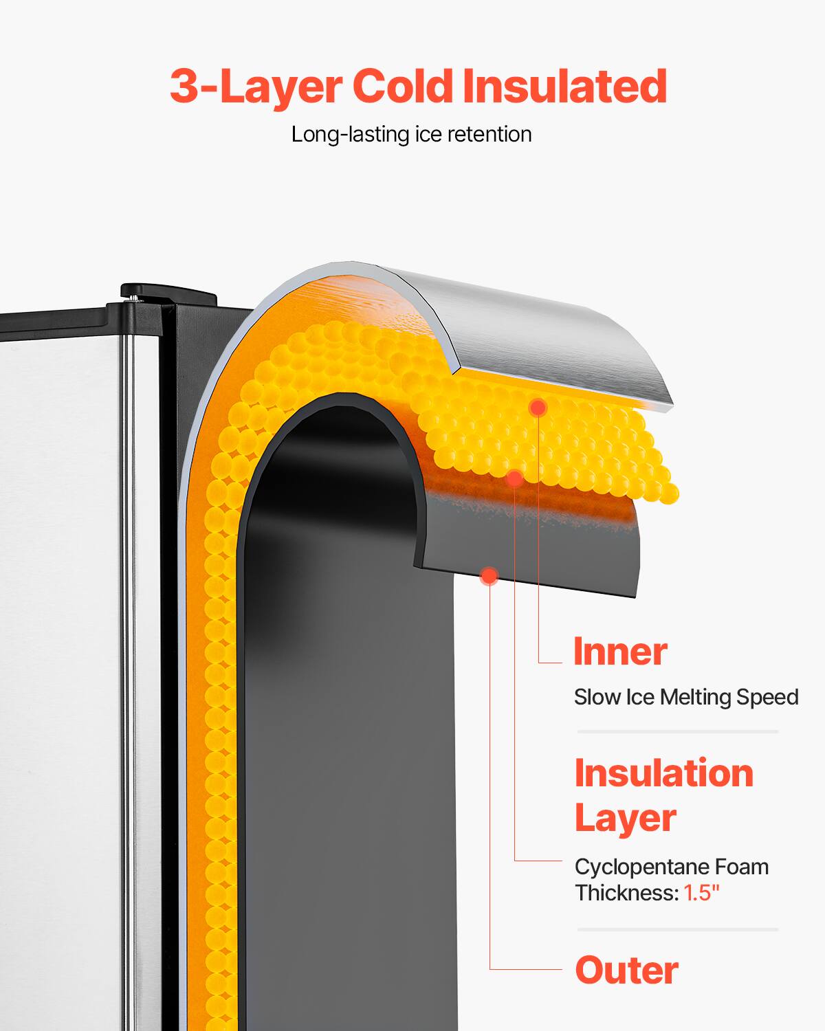 3-Layer Cold Insulated  
Long-lasting ice retention  

Inner  
Slow Ice Melting Speed  

Insulation Layer  
Cyclopentane Foam  
Thickness: 1.5"  

Outer